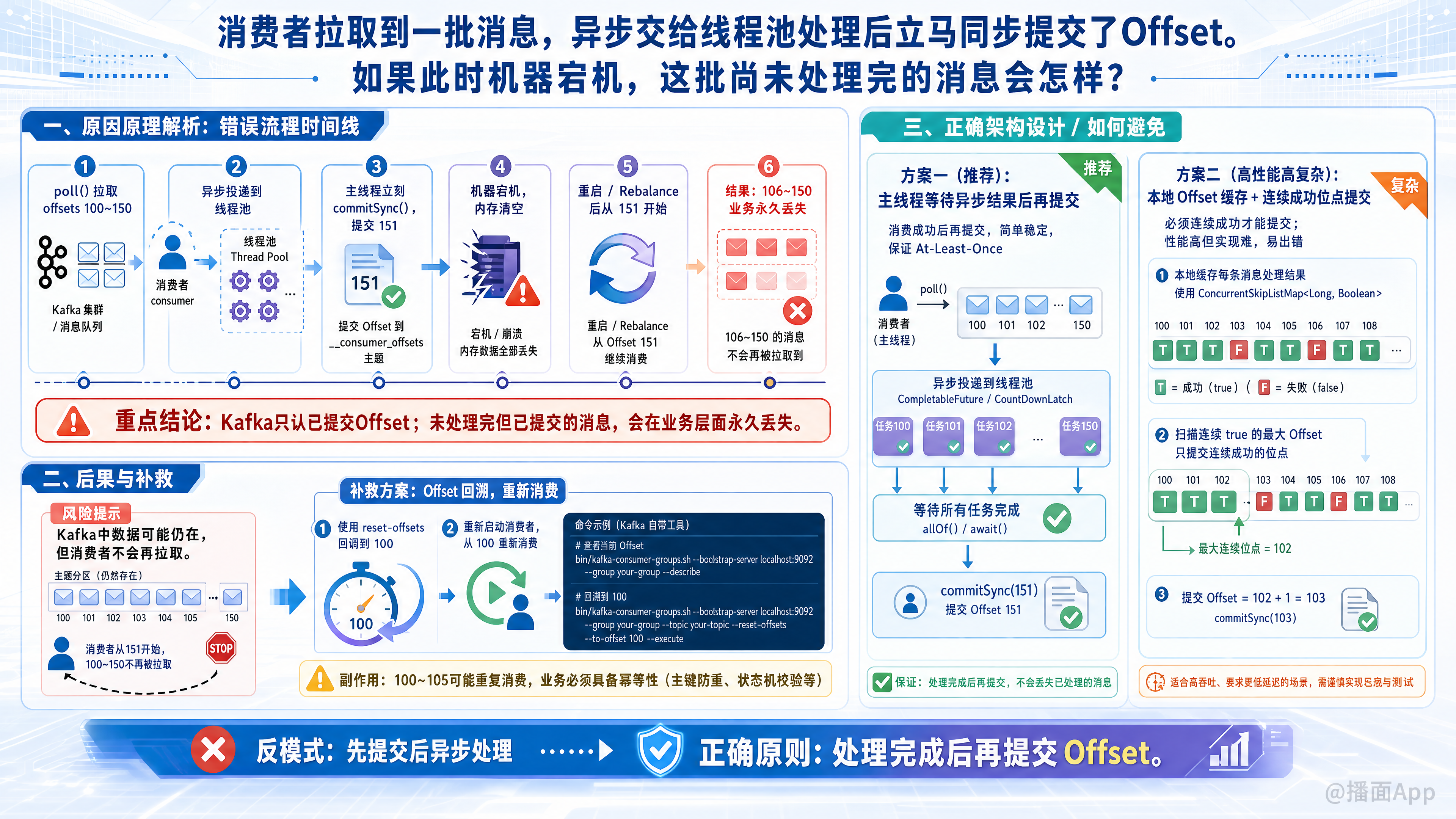 知识点图片