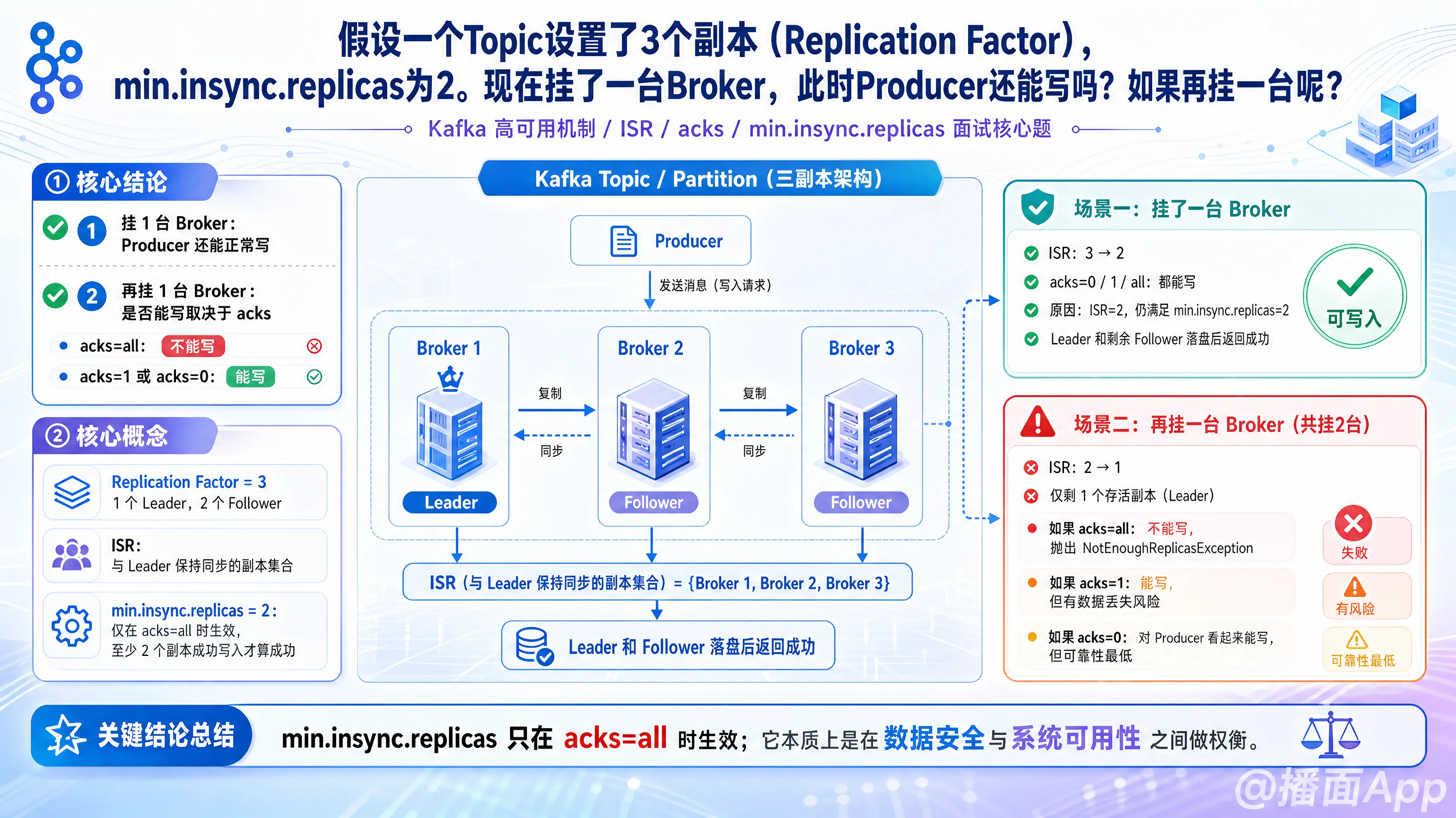 知识点图片