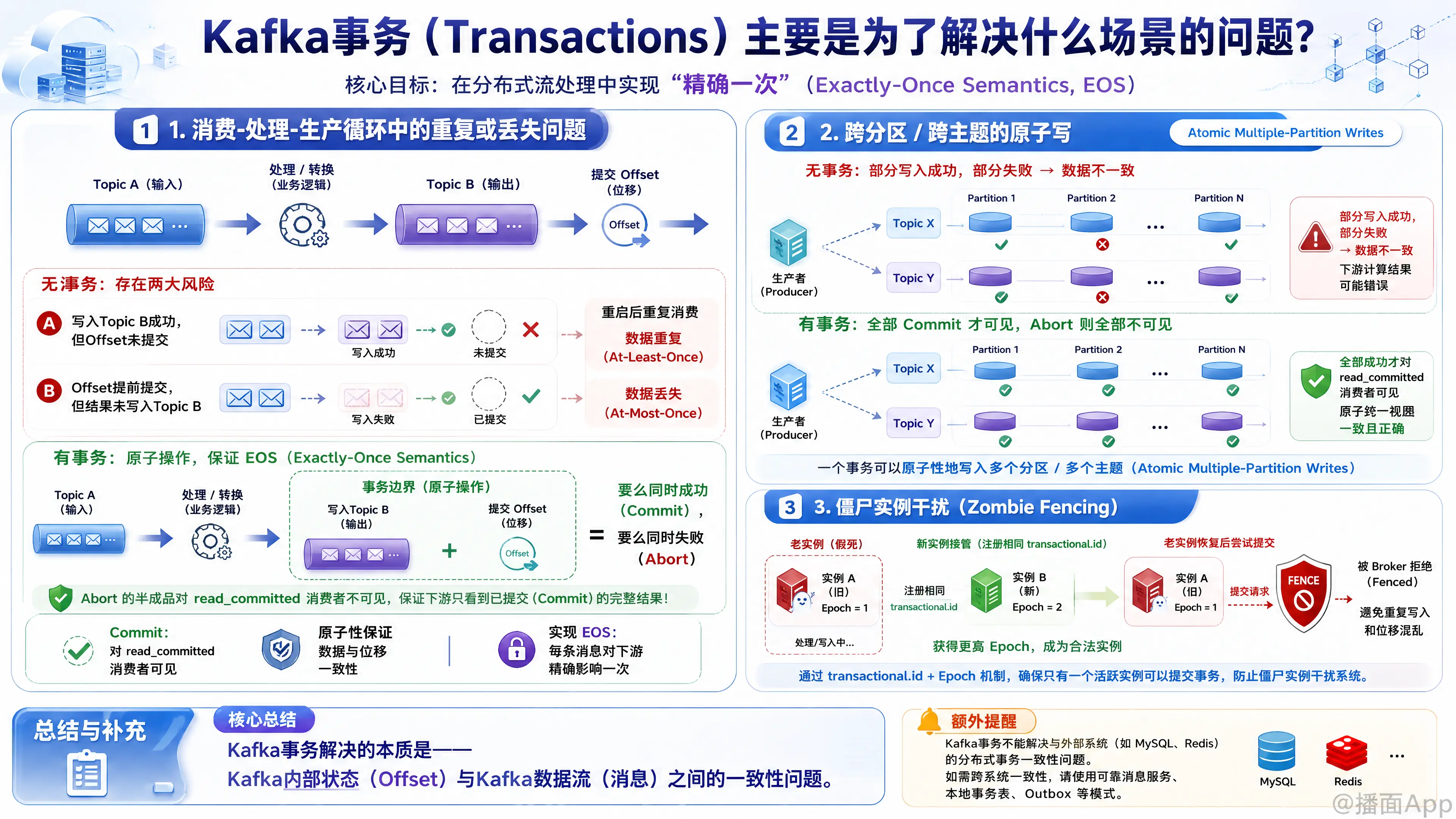 知识点图片