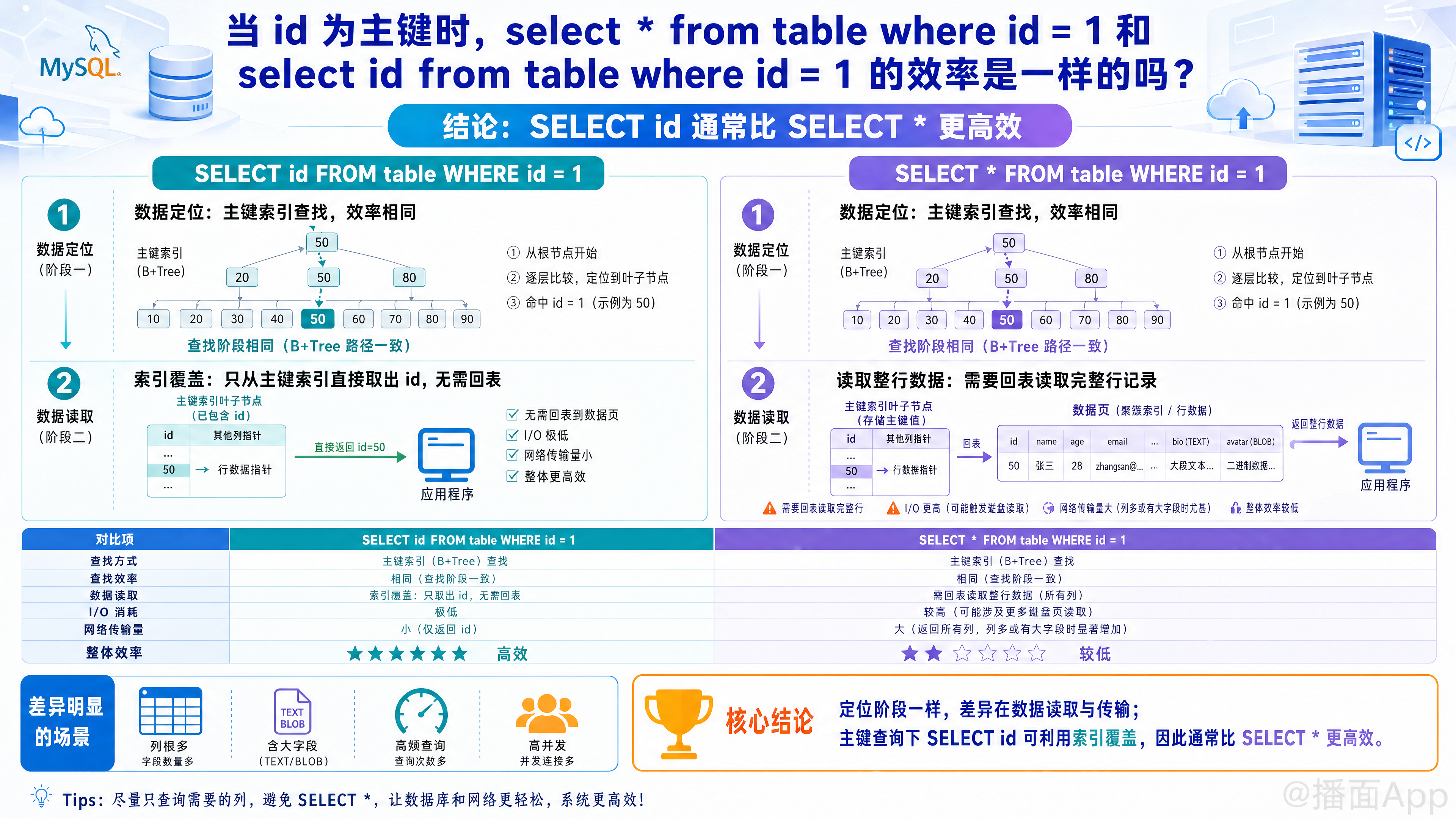 知识点图片