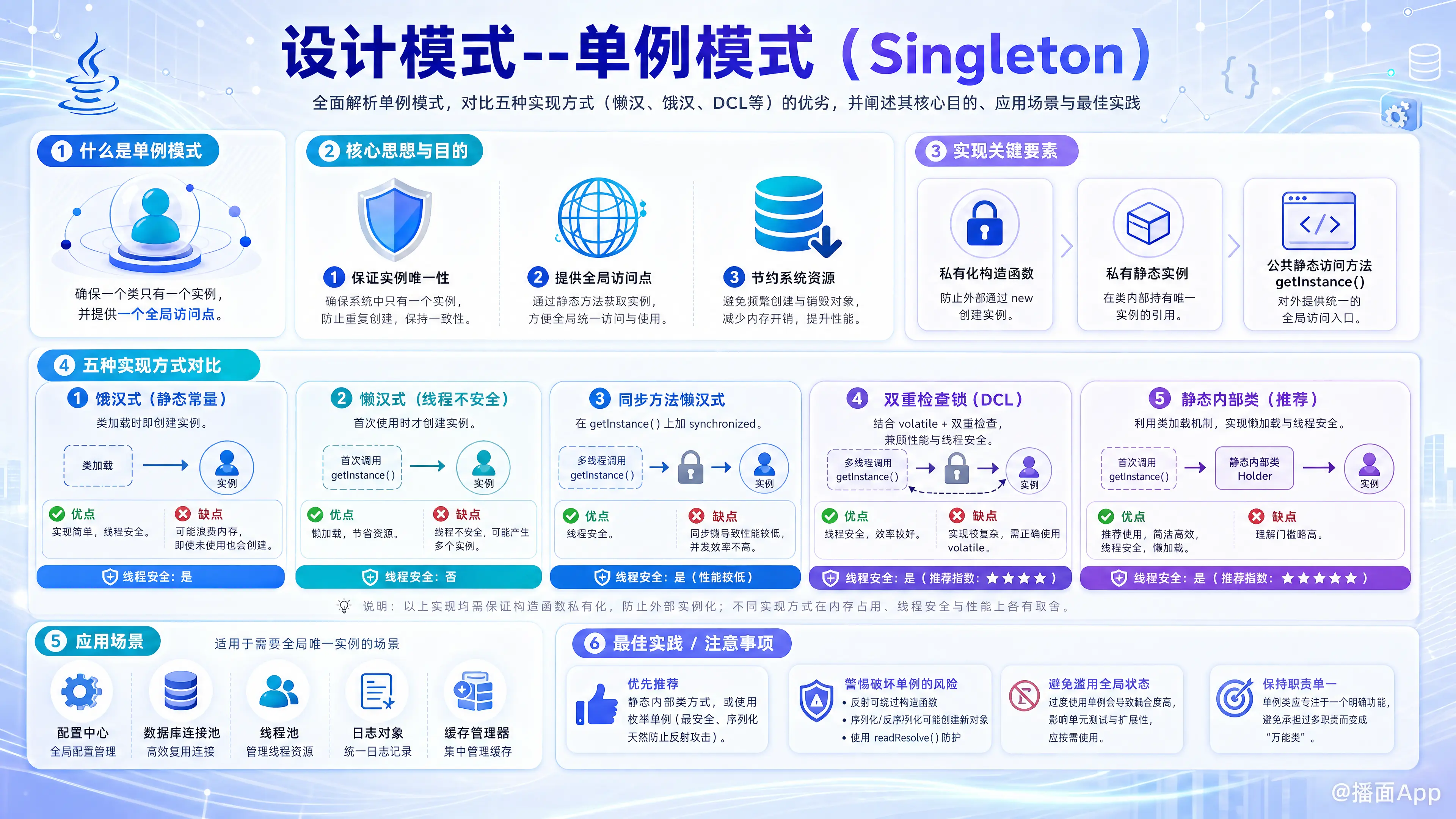 知识点图片
