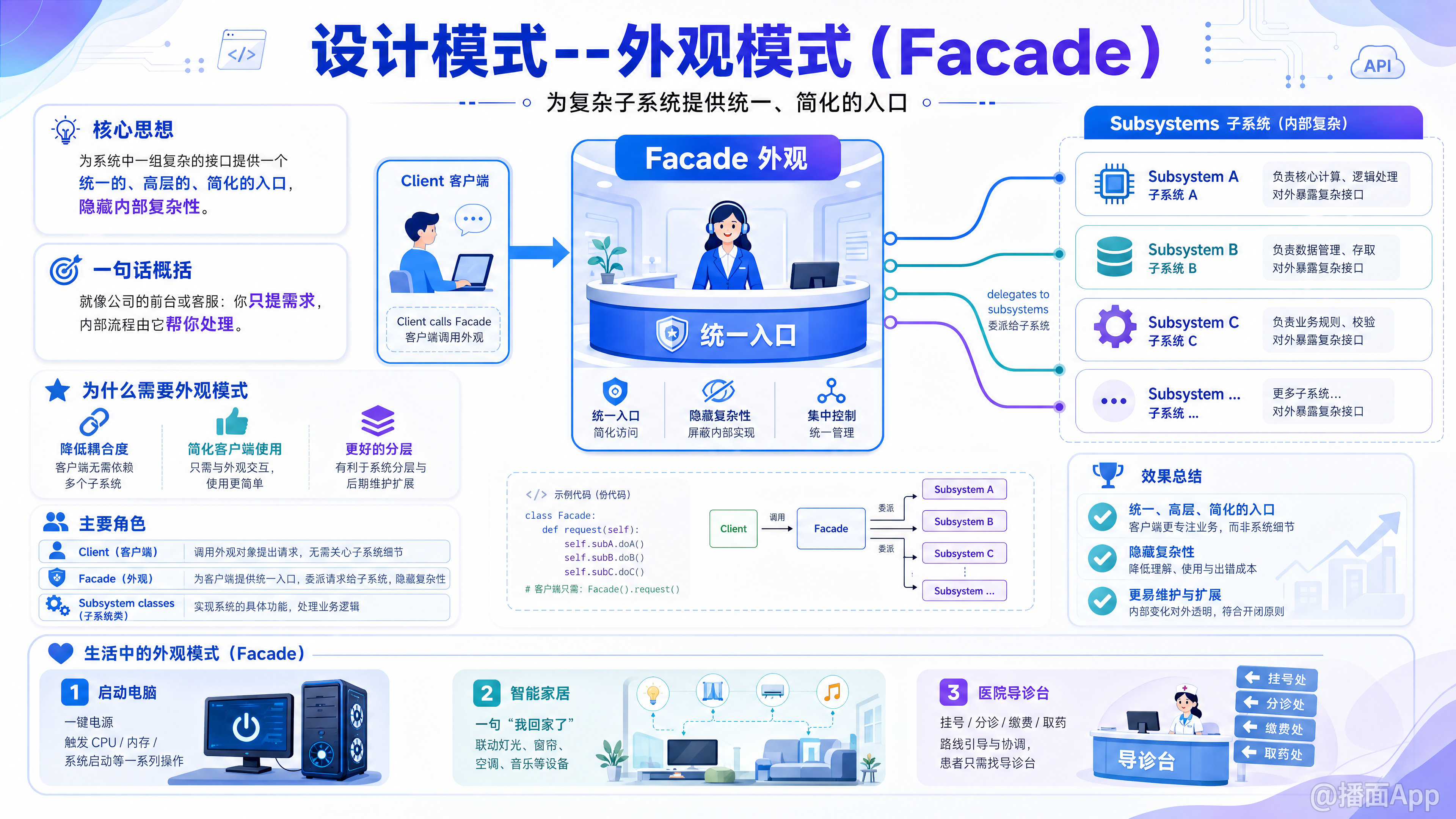 知识点图片