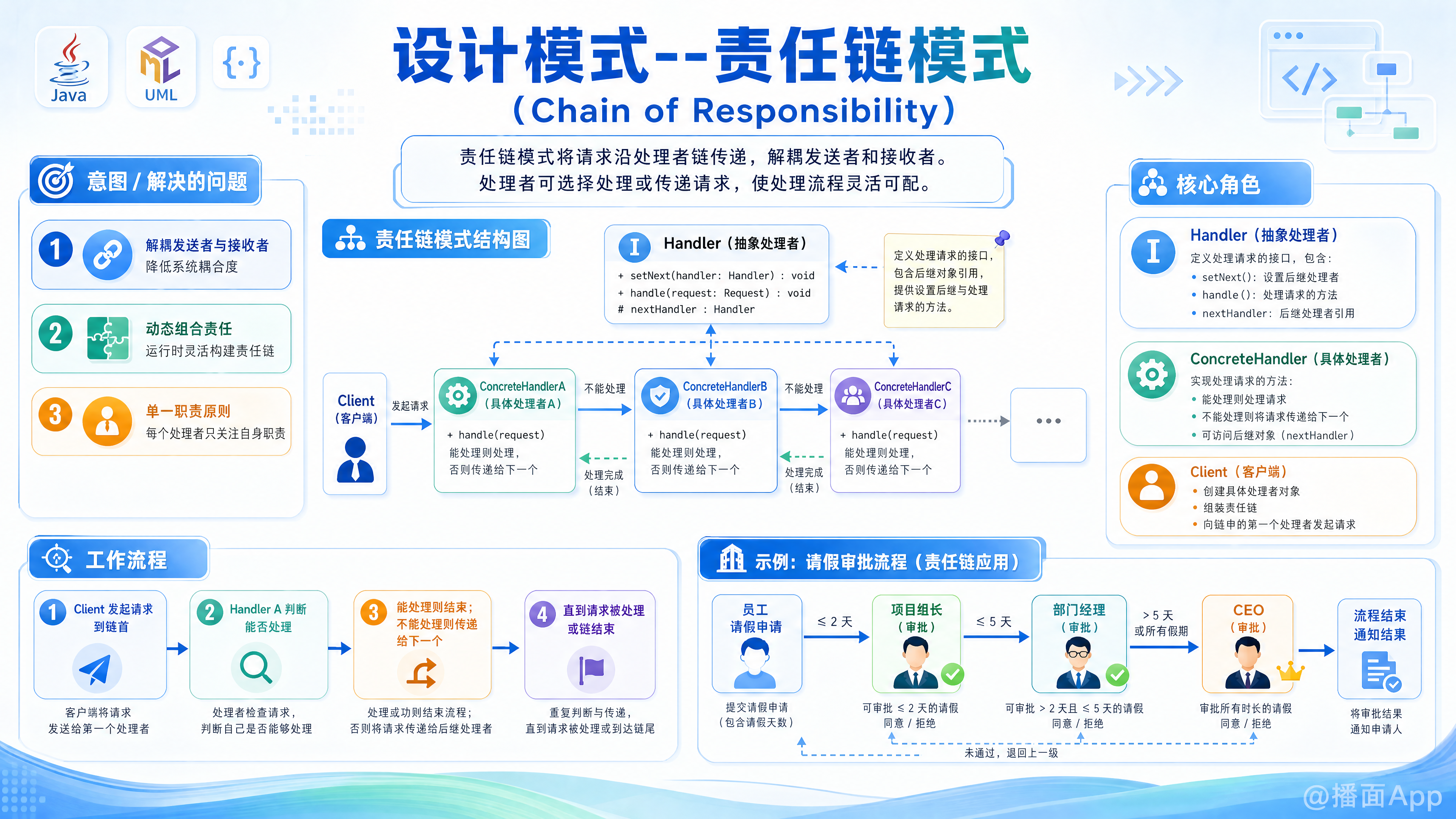 知识点图片
