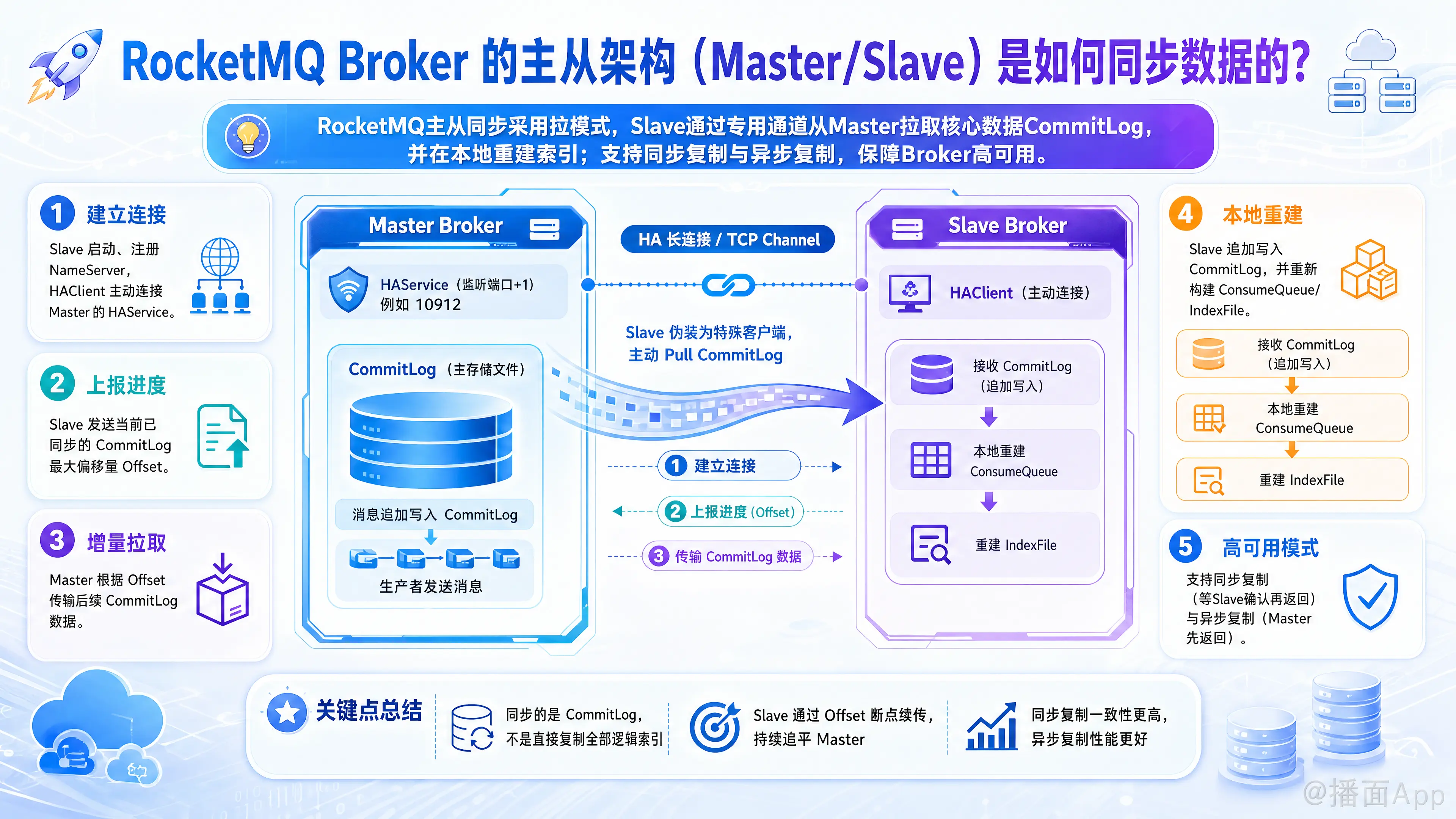 知识点图片