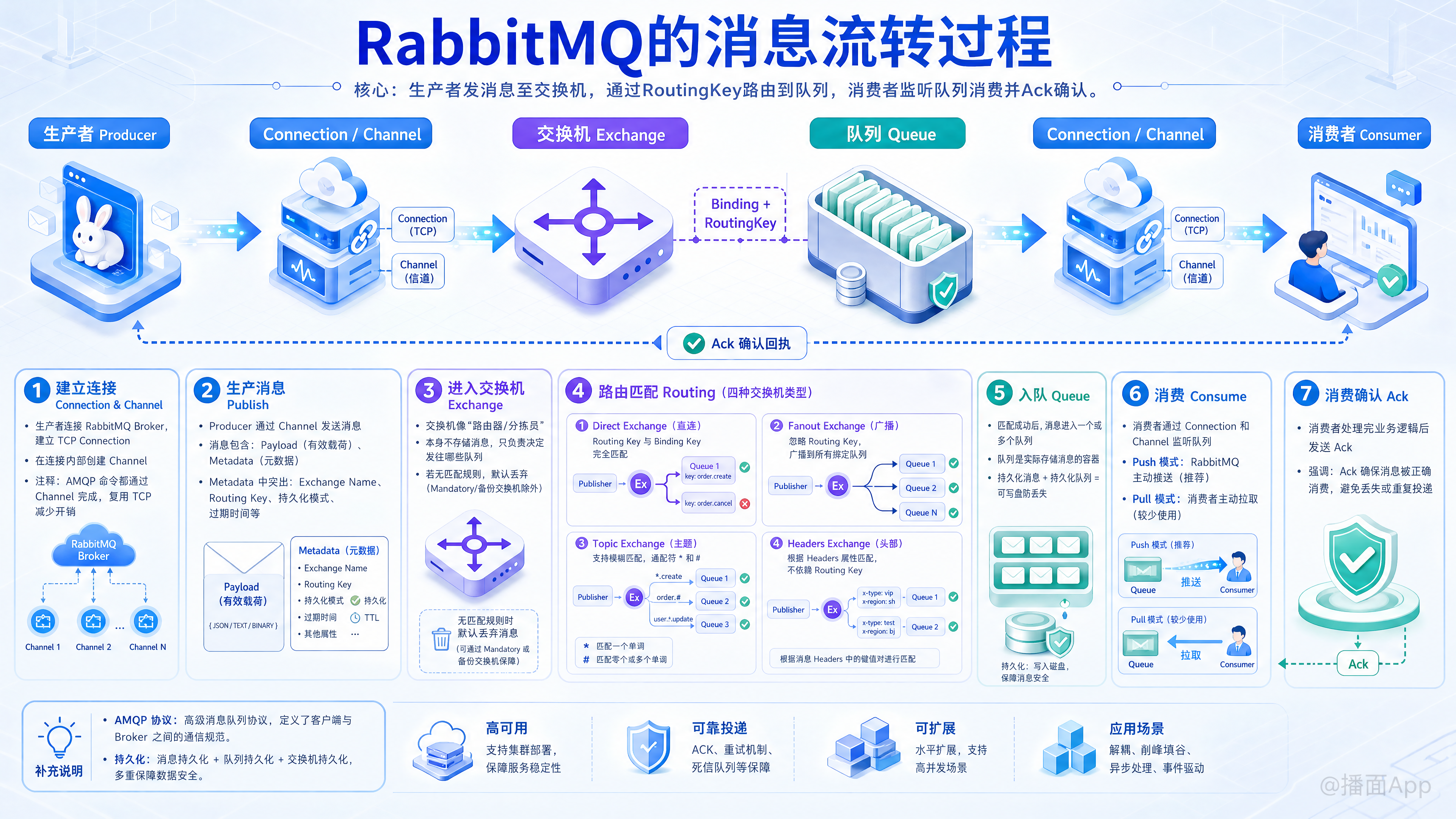 知识点图片