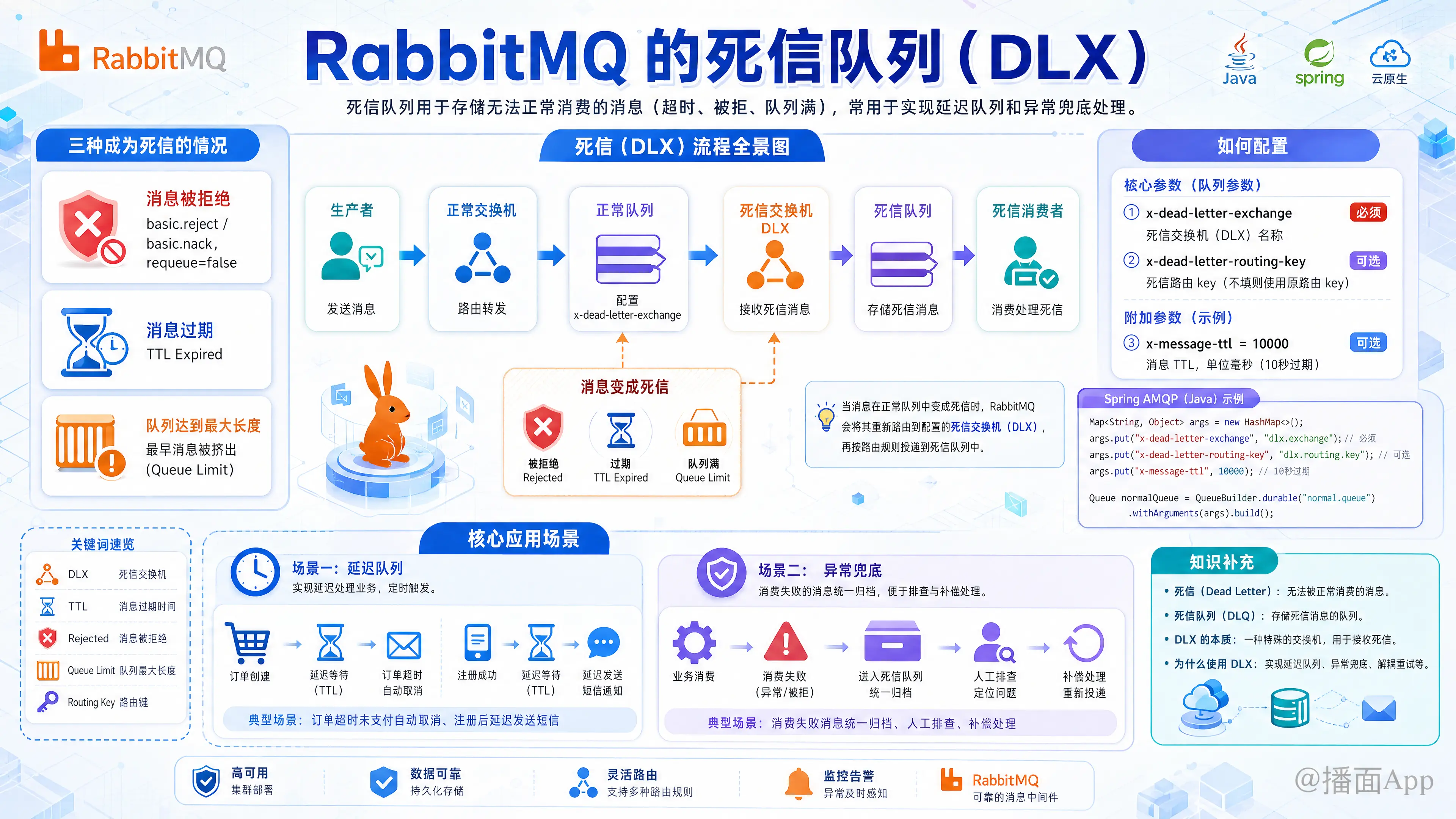 知识点图片