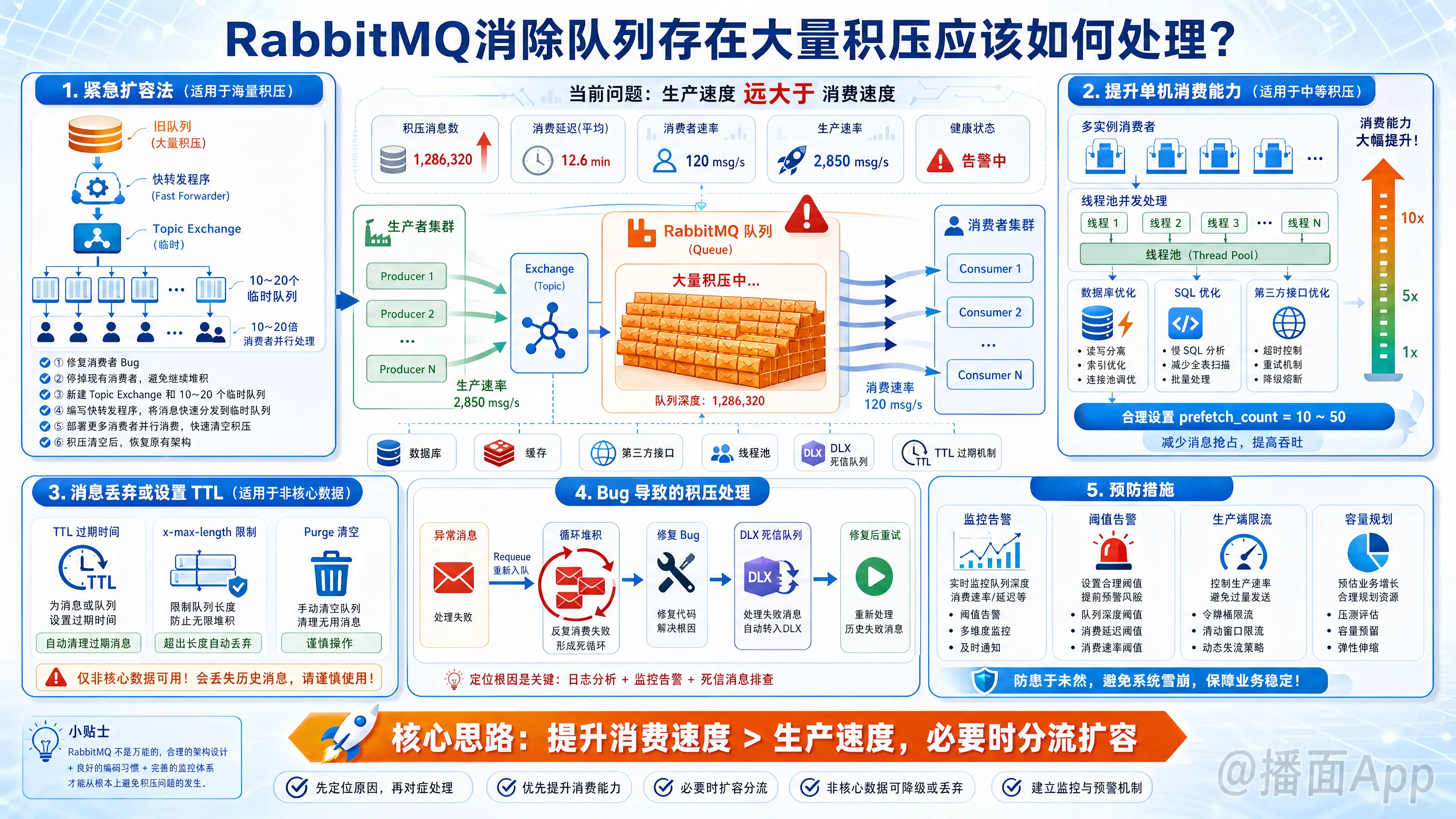 知识点图片