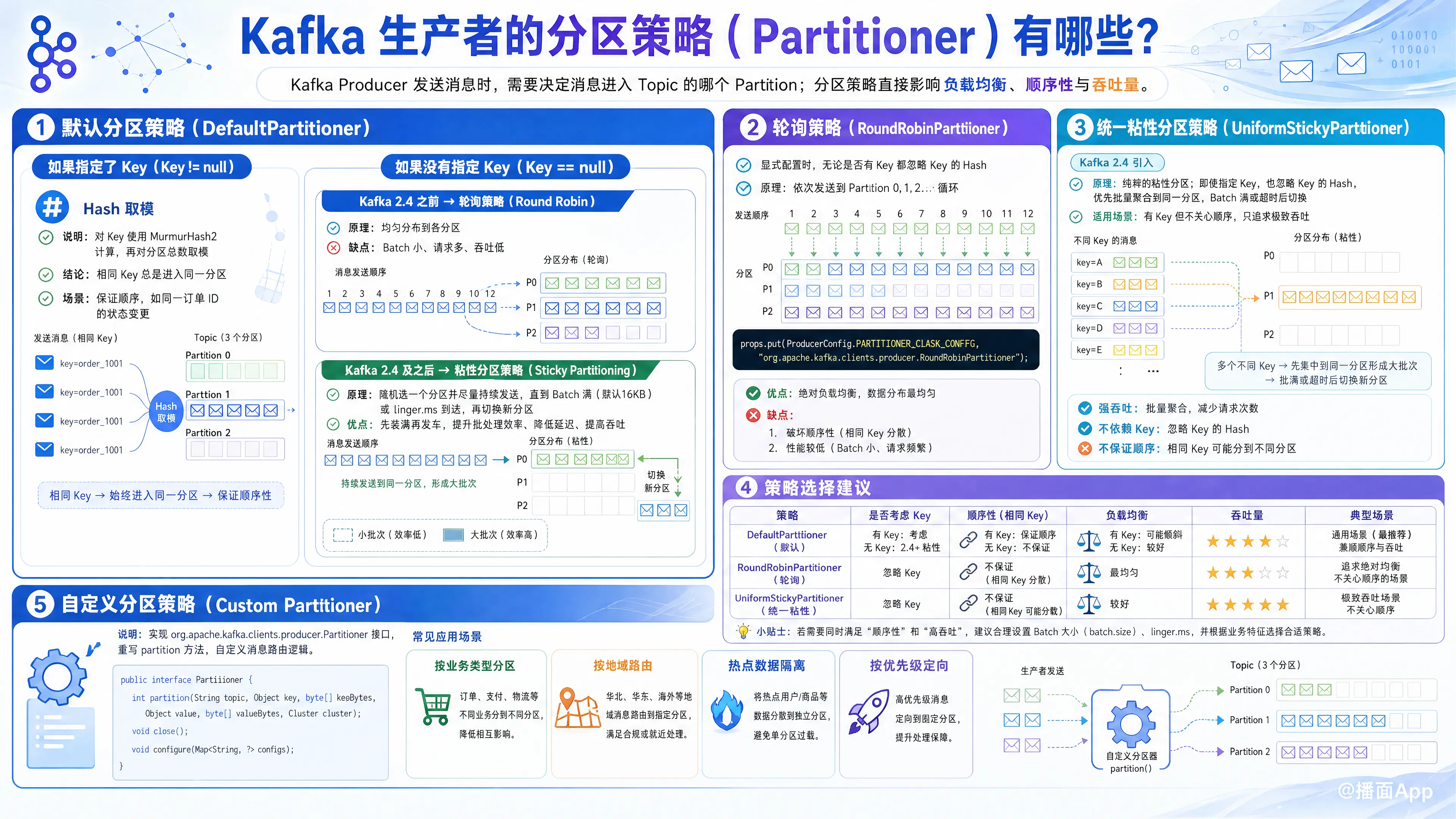 知识点图片