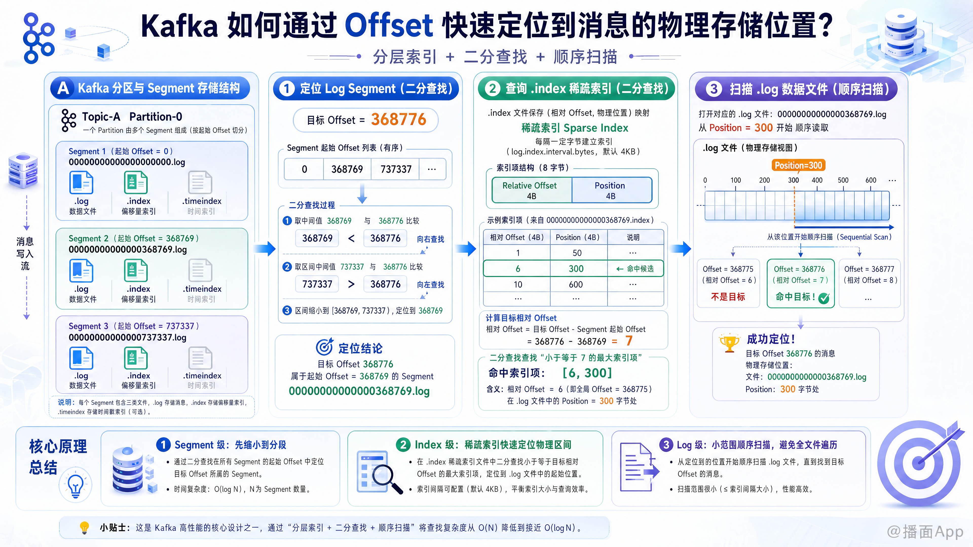 知识点图片