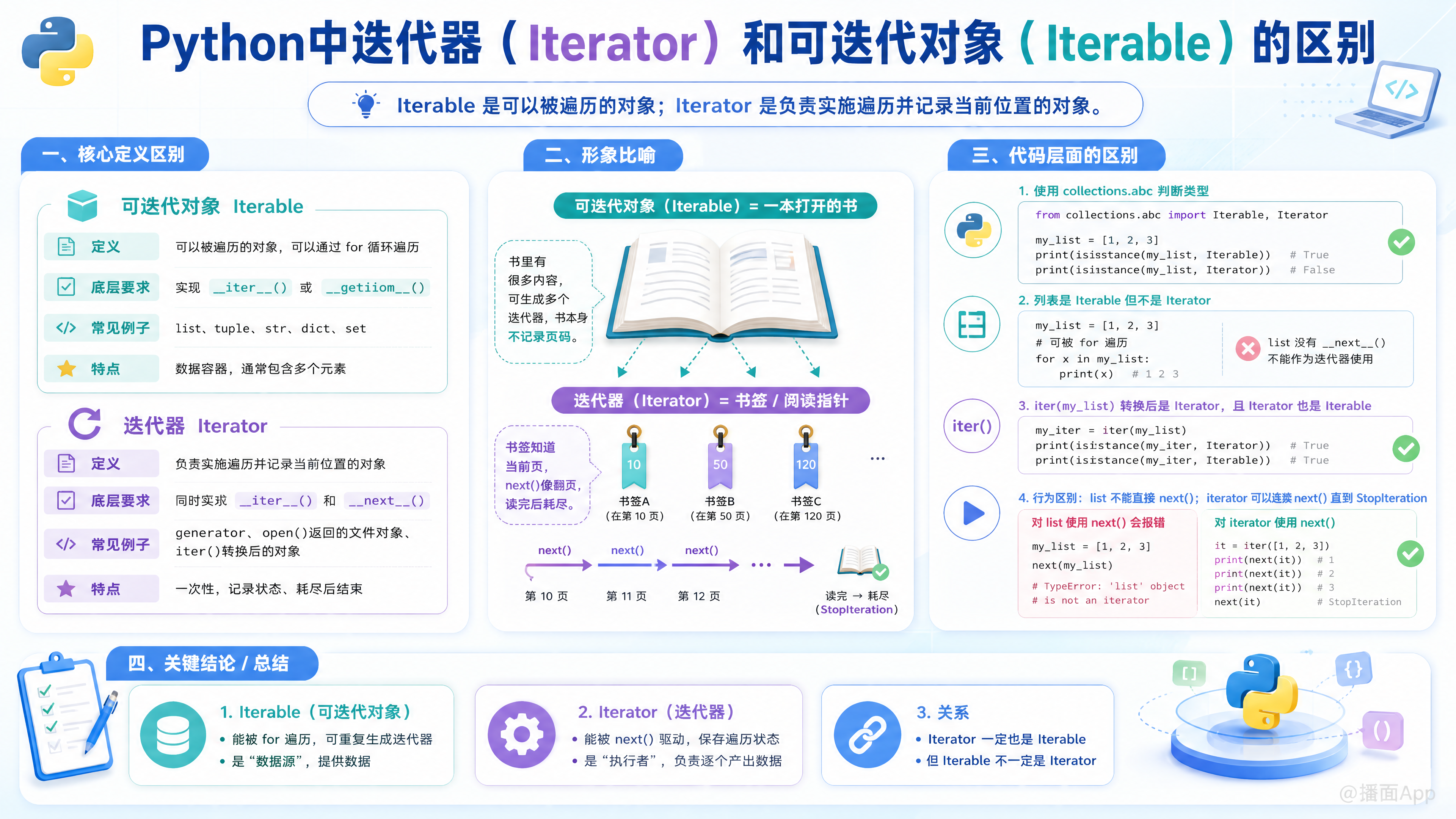 知识点图片