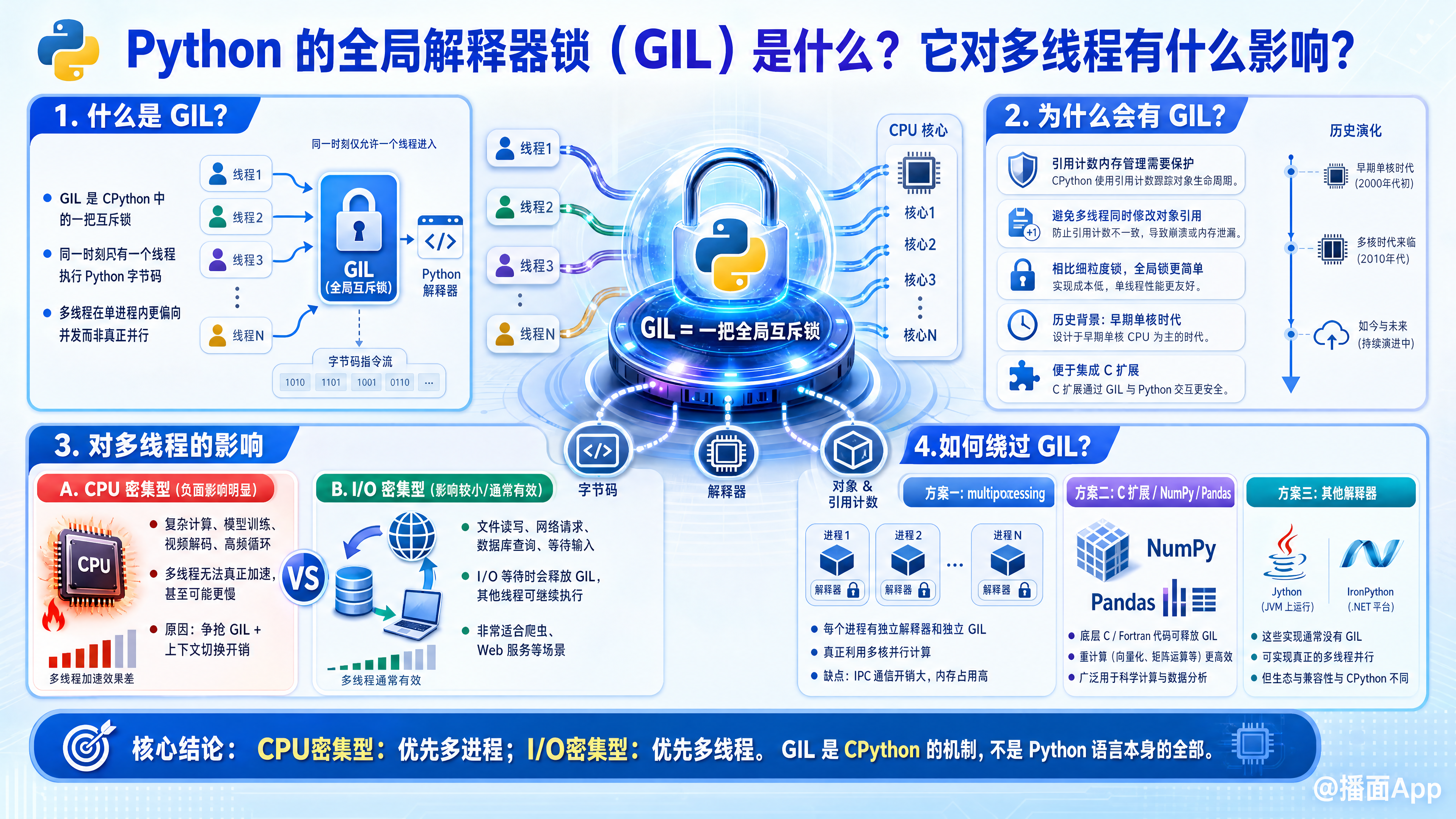 知识点图片