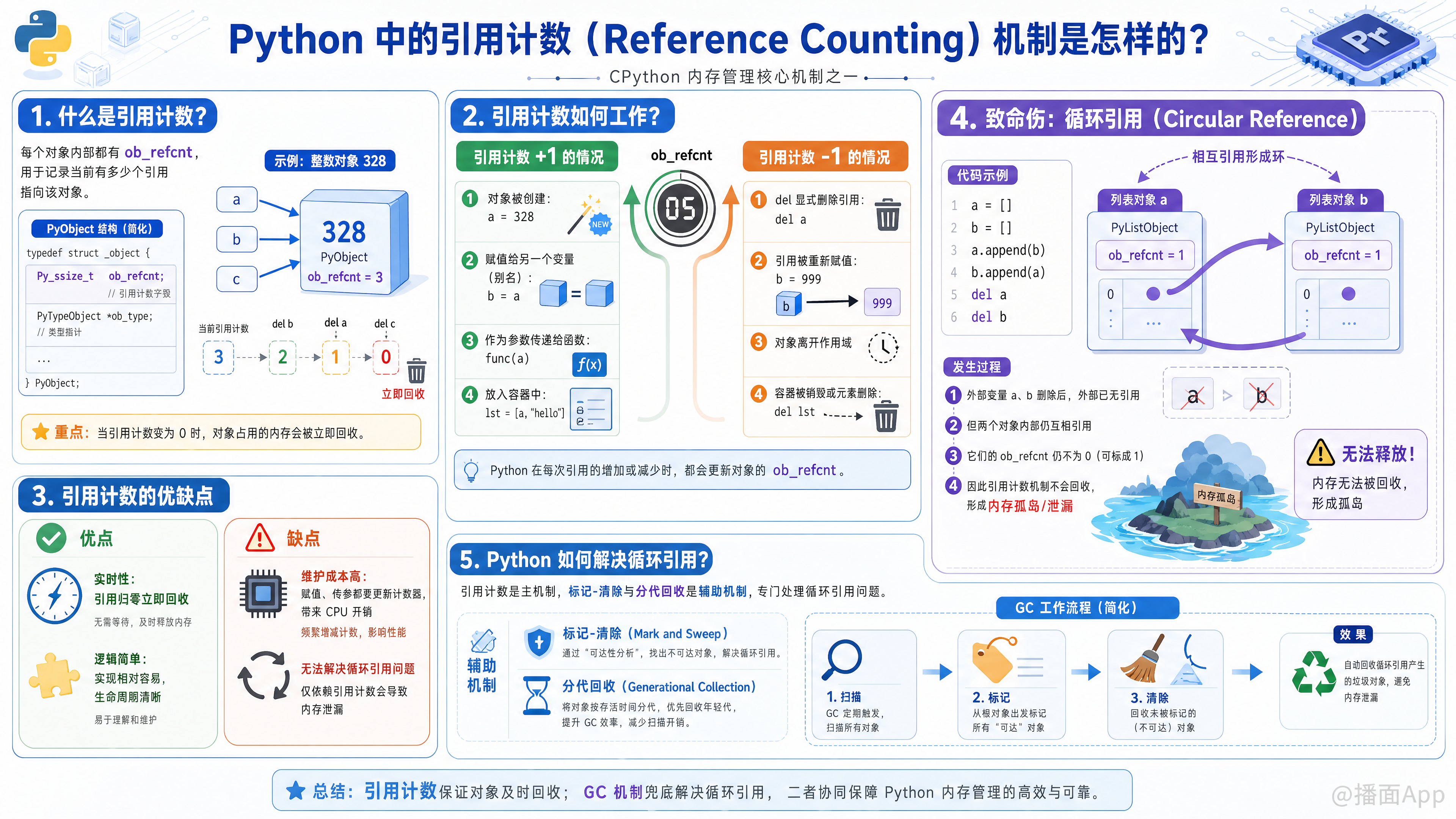 知识点图片