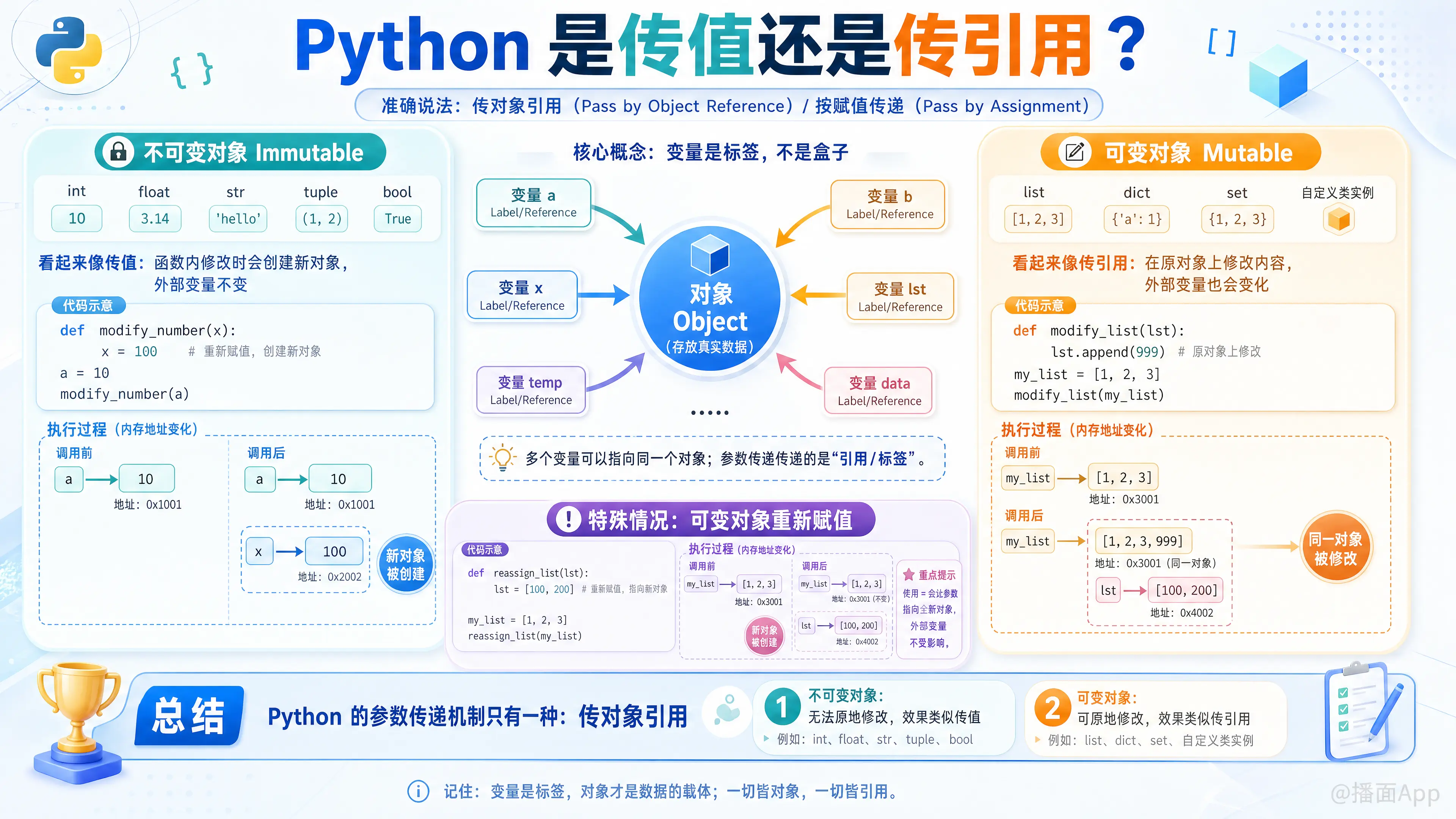 知识点图片