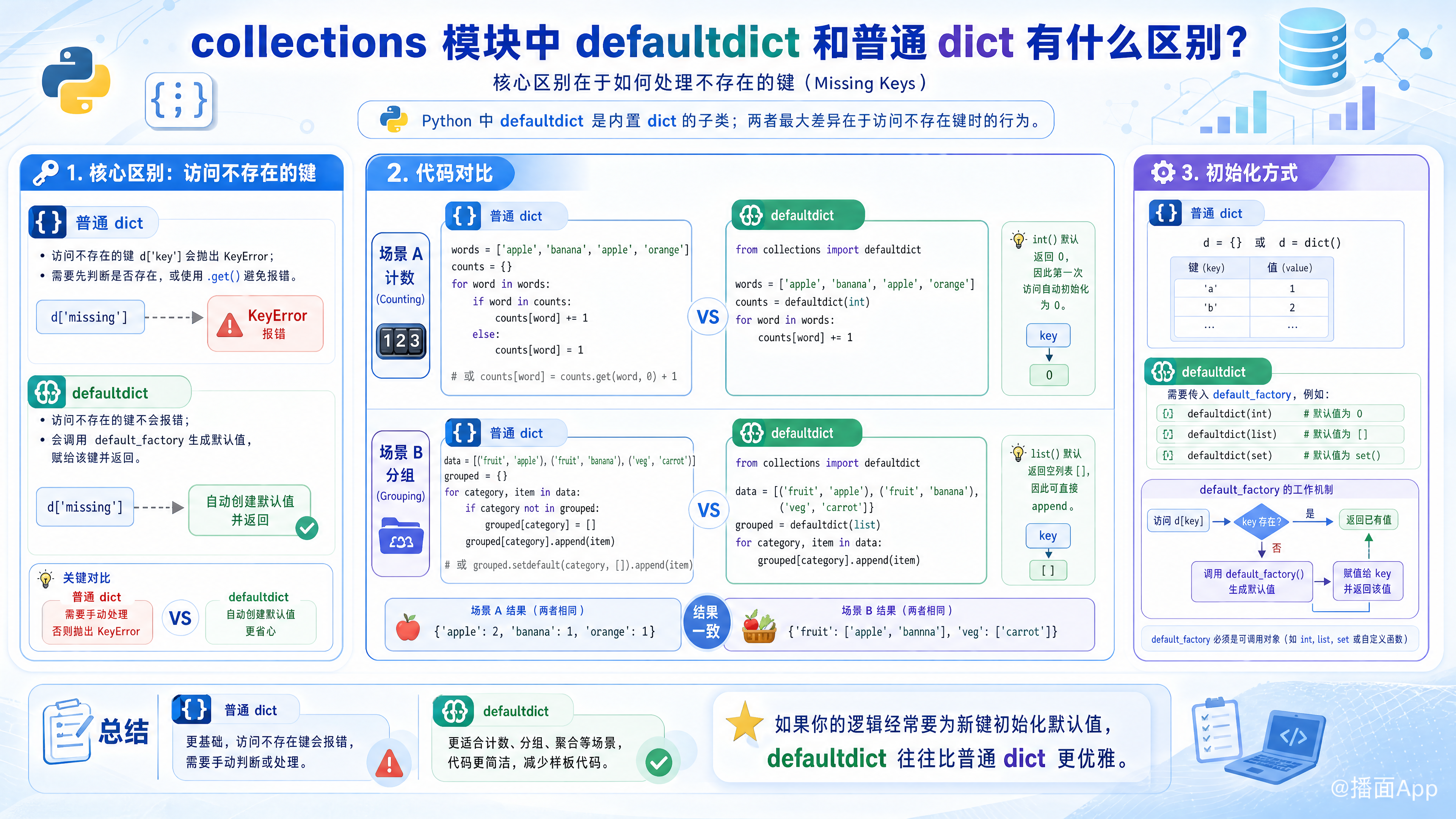 知识点图片