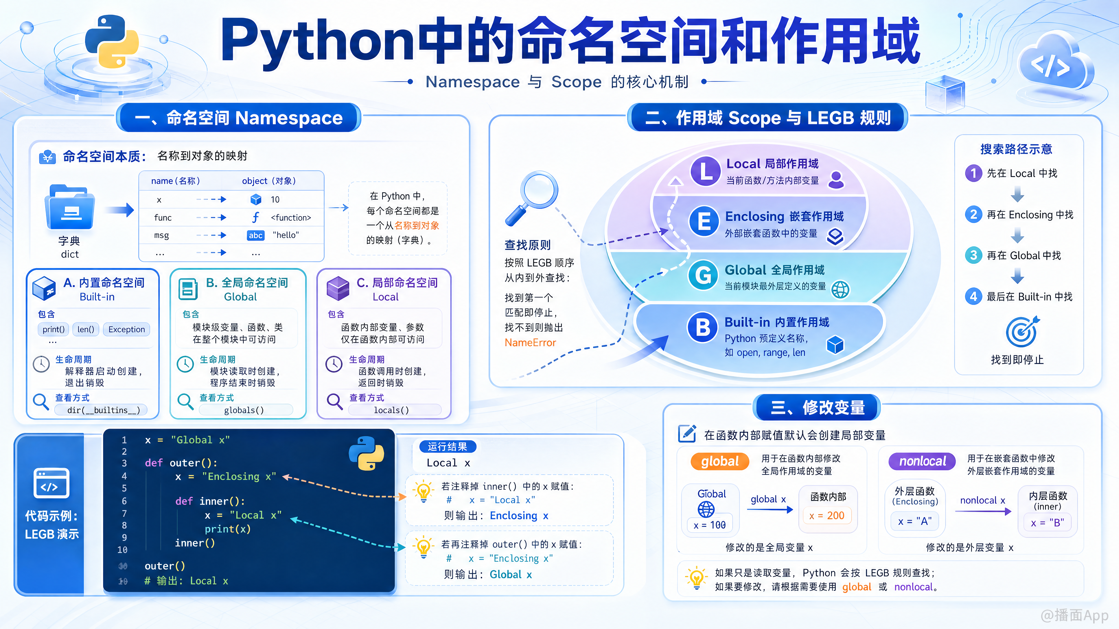 知识点图片