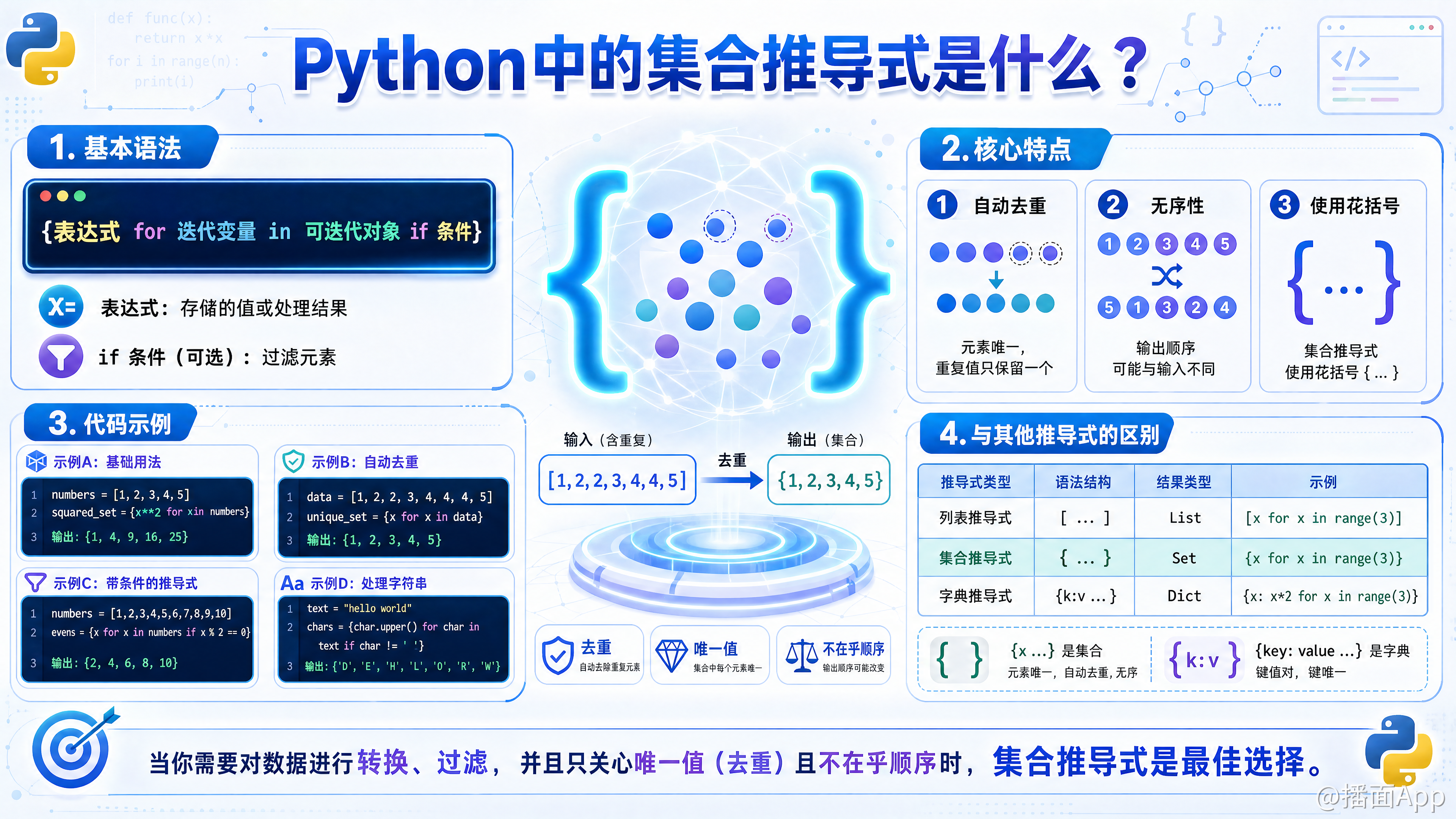 知识点图片