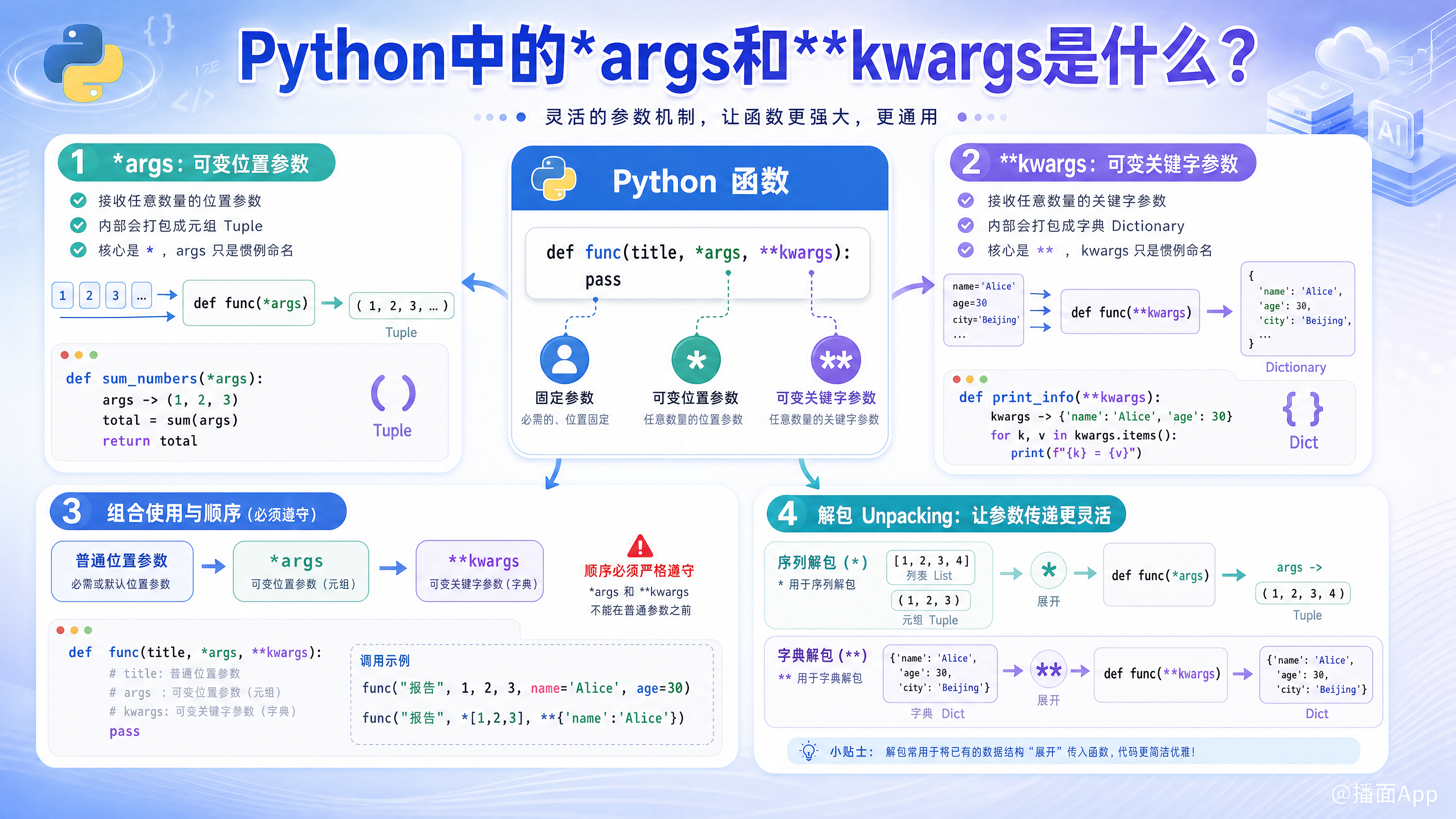 知识点图片