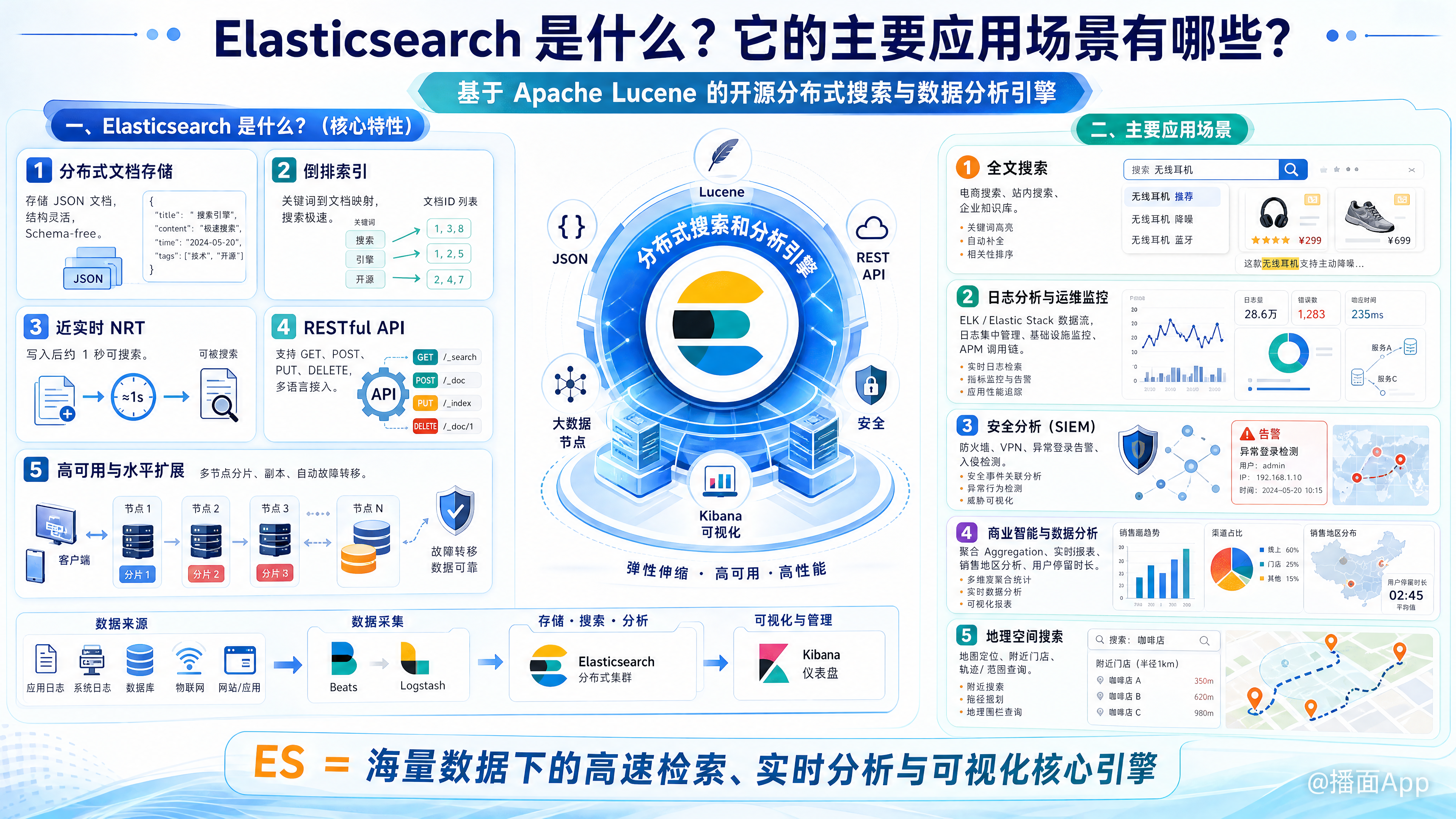 知识点图片