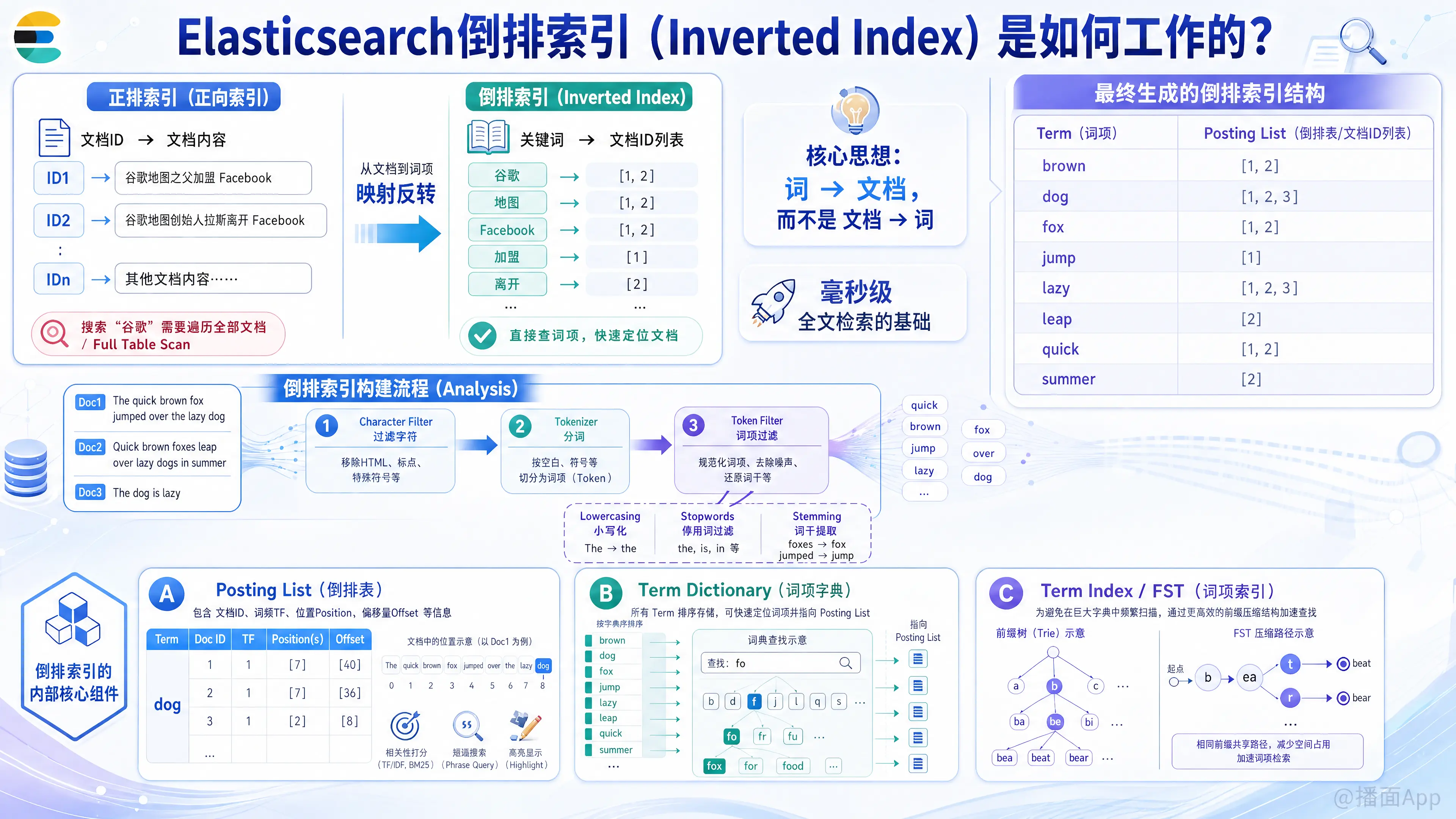 知识点图片