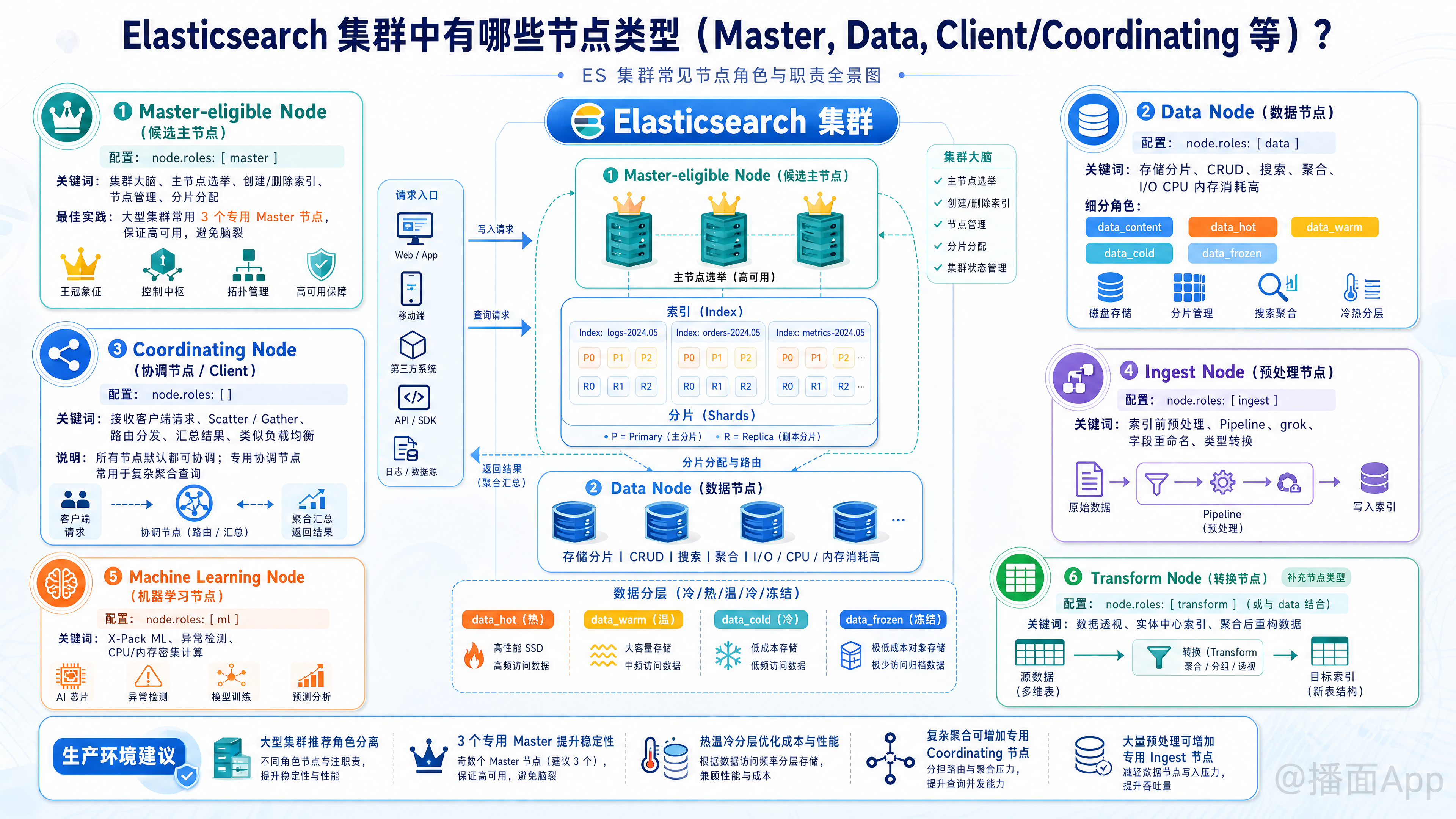 知识点图片