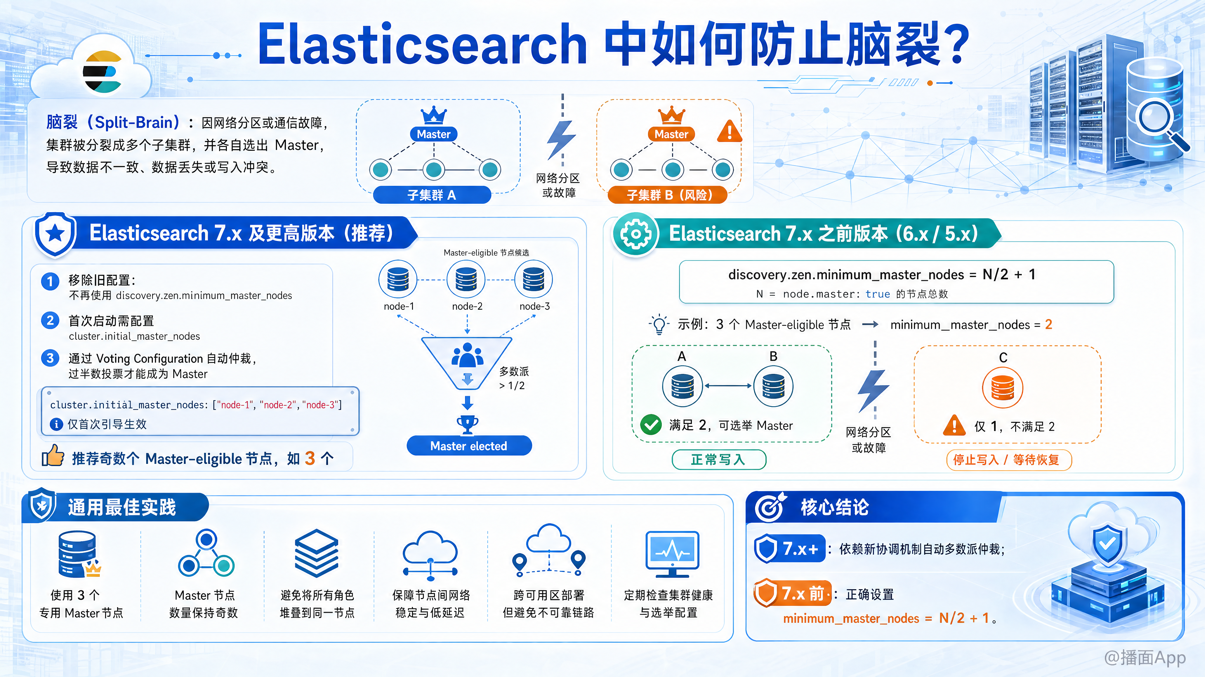 知识点图片