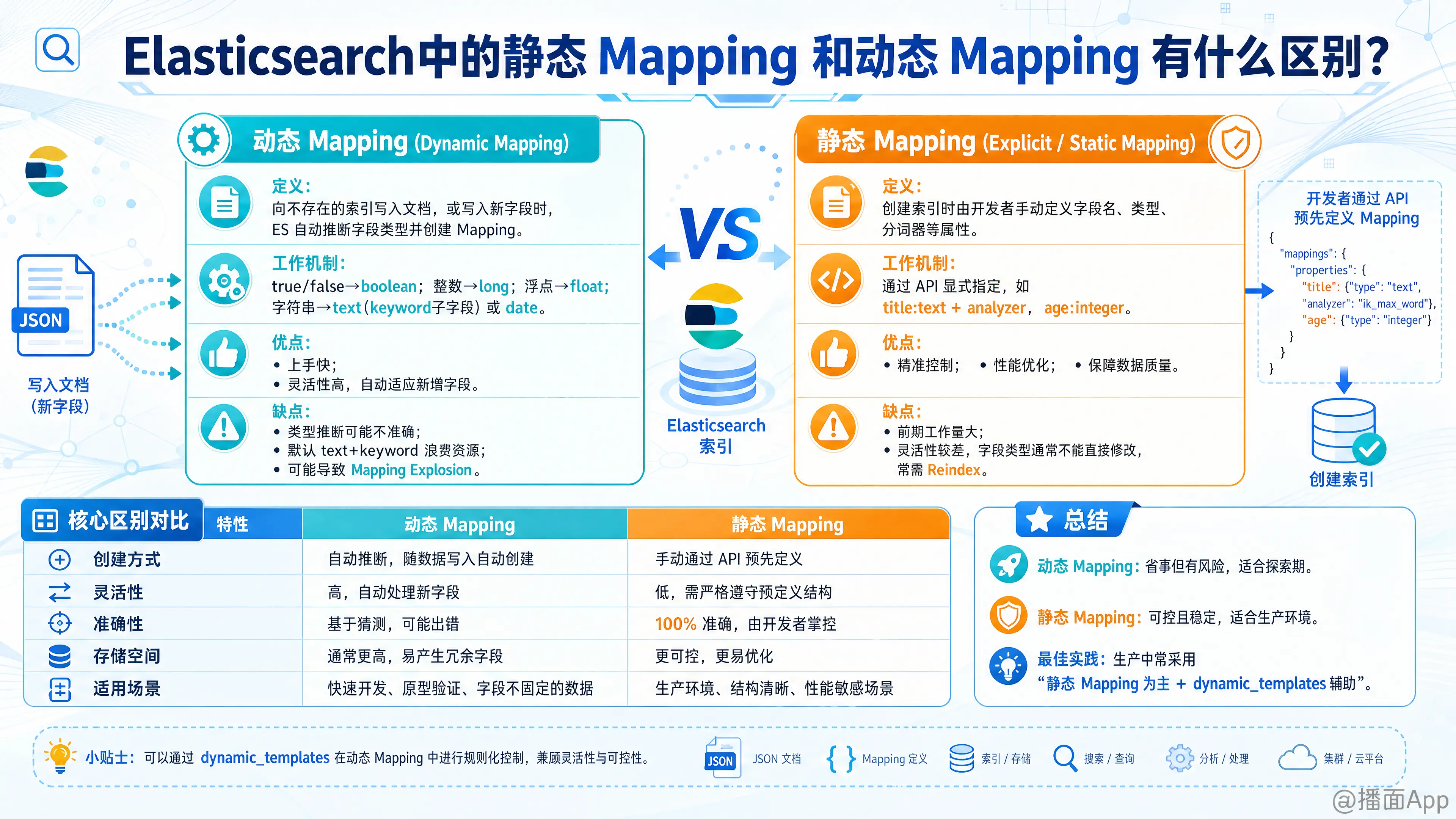知识点图片