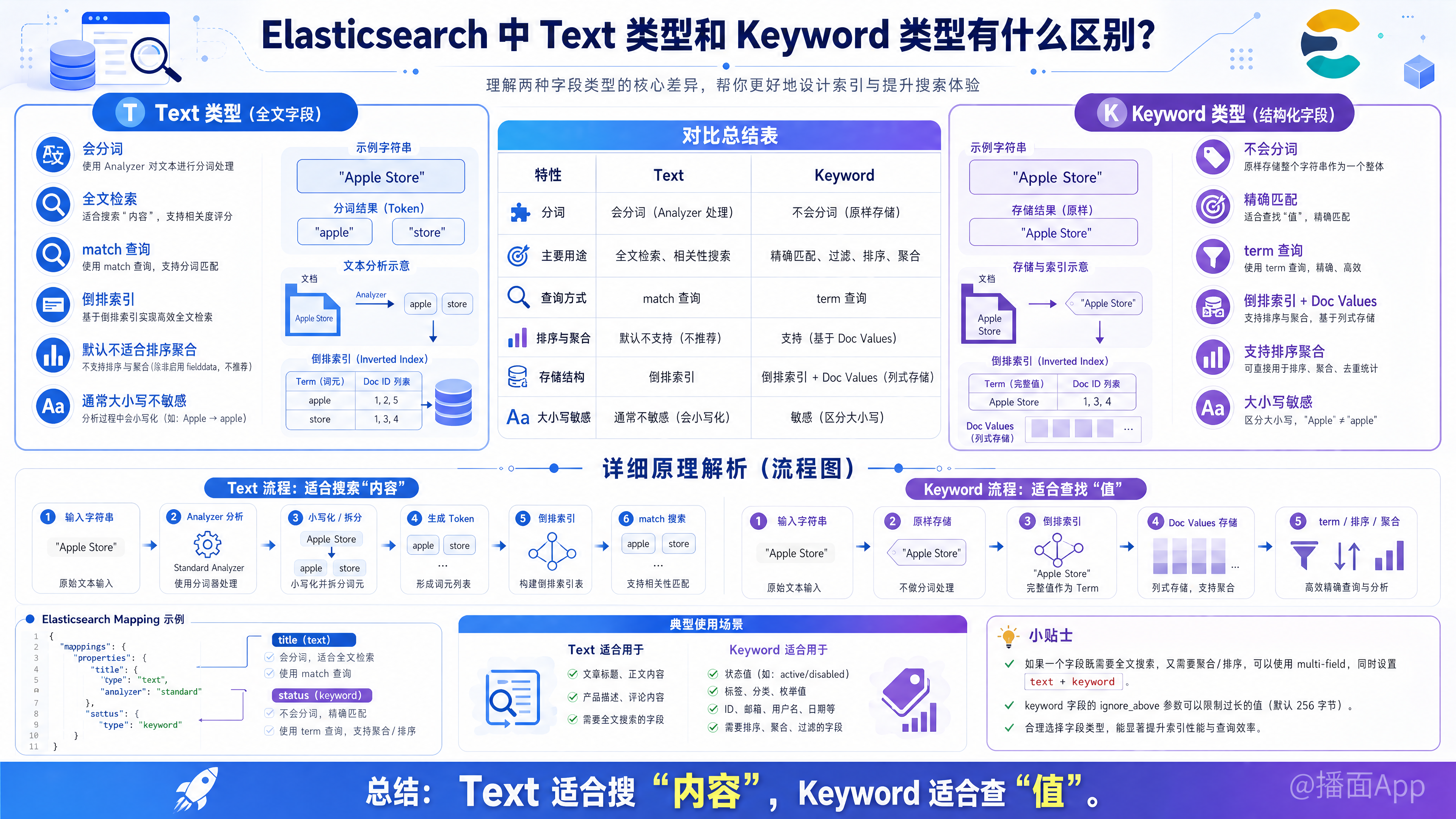 知识点图片