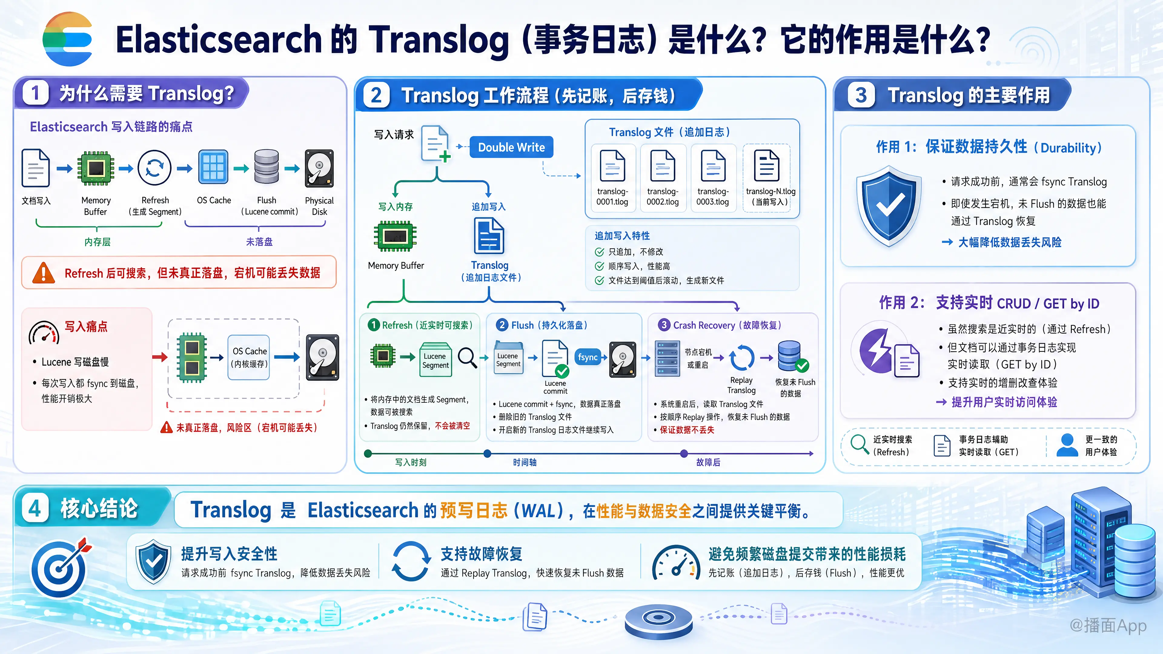知识点图片