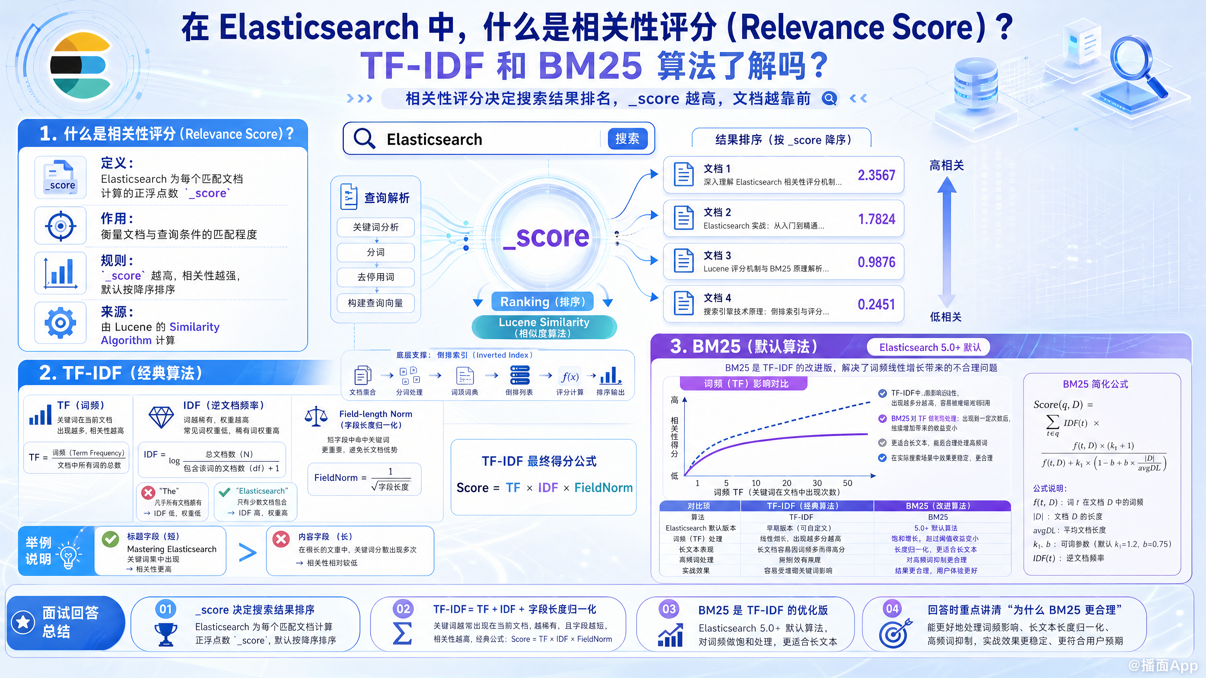 知识点图片