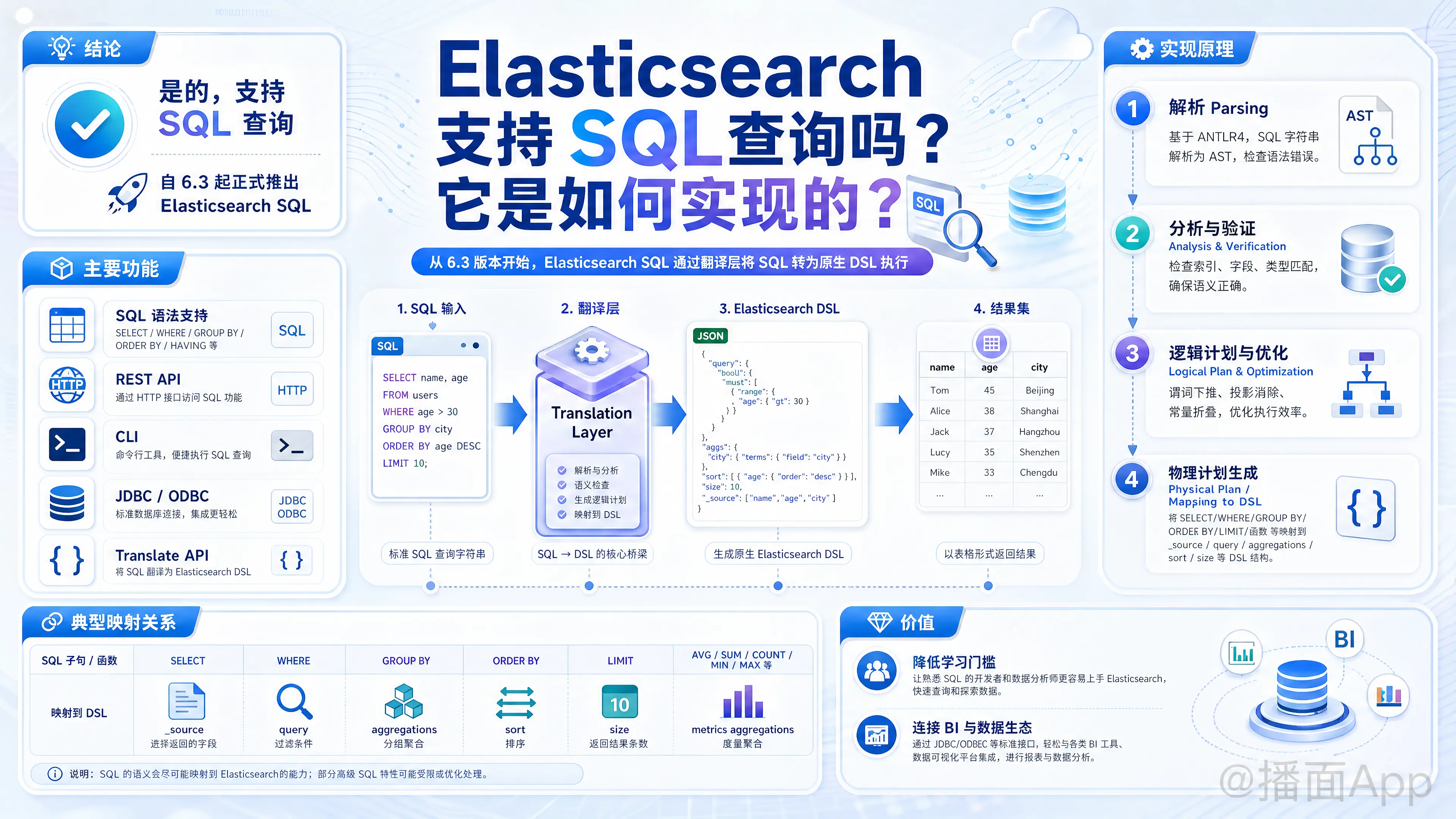 知识点图片