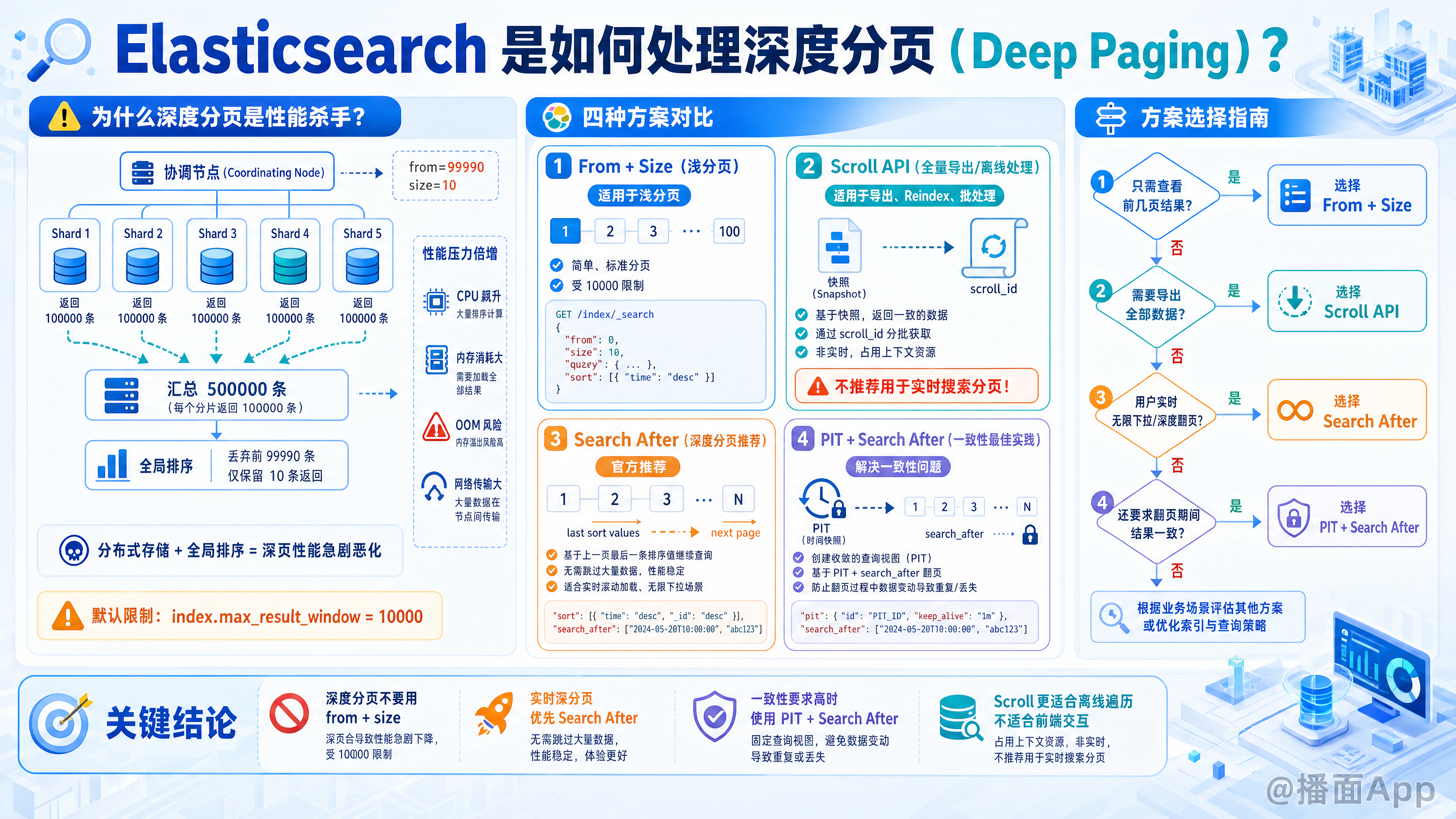 知识点图片