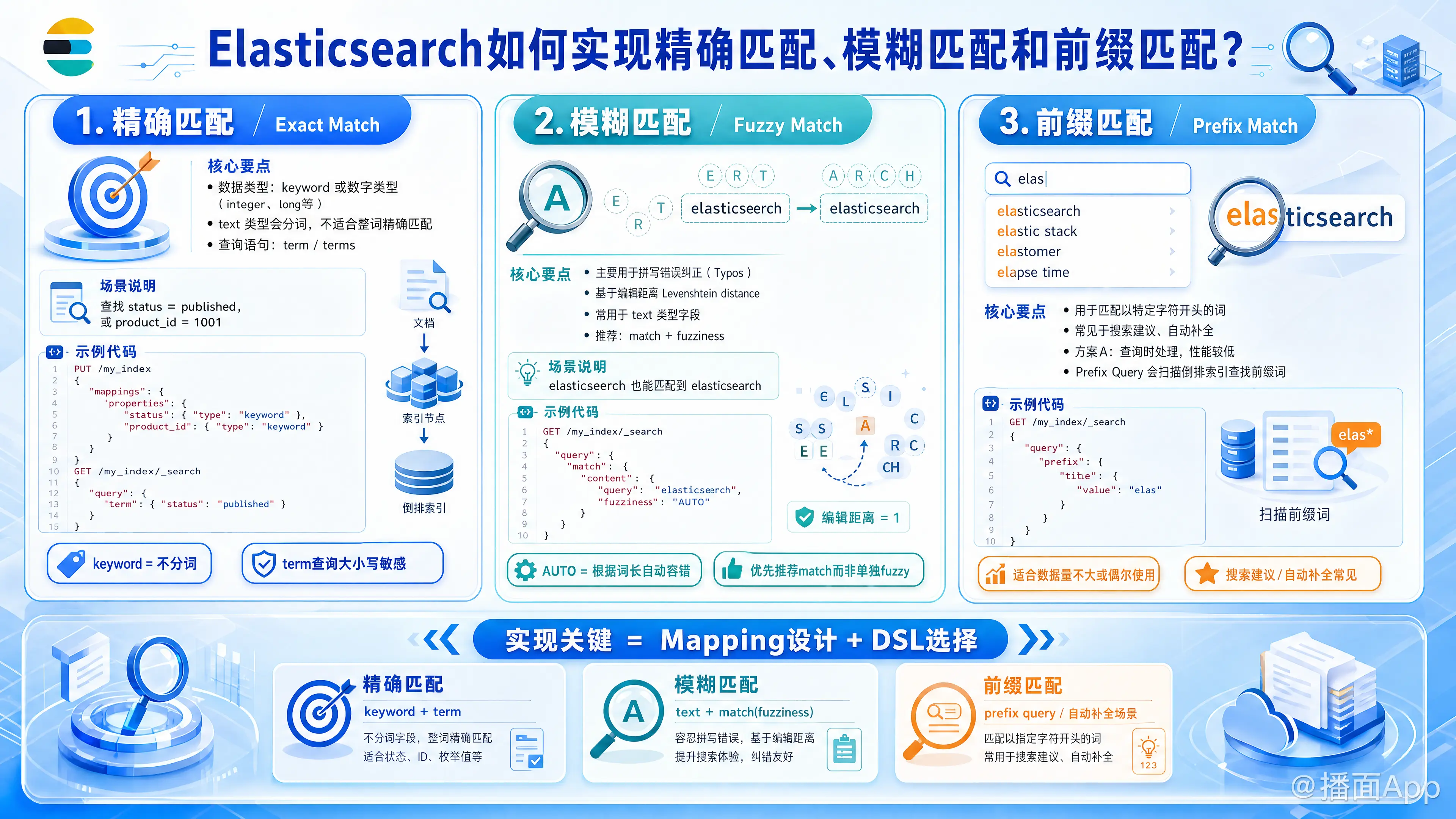 知识点图片