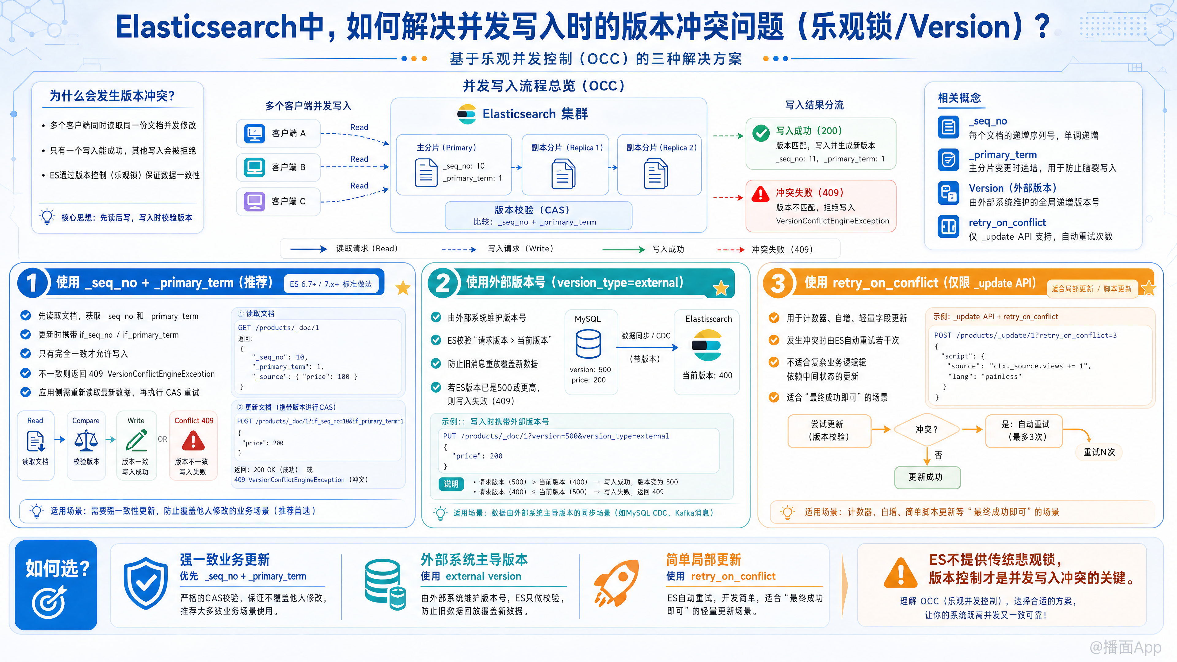 知识点图片