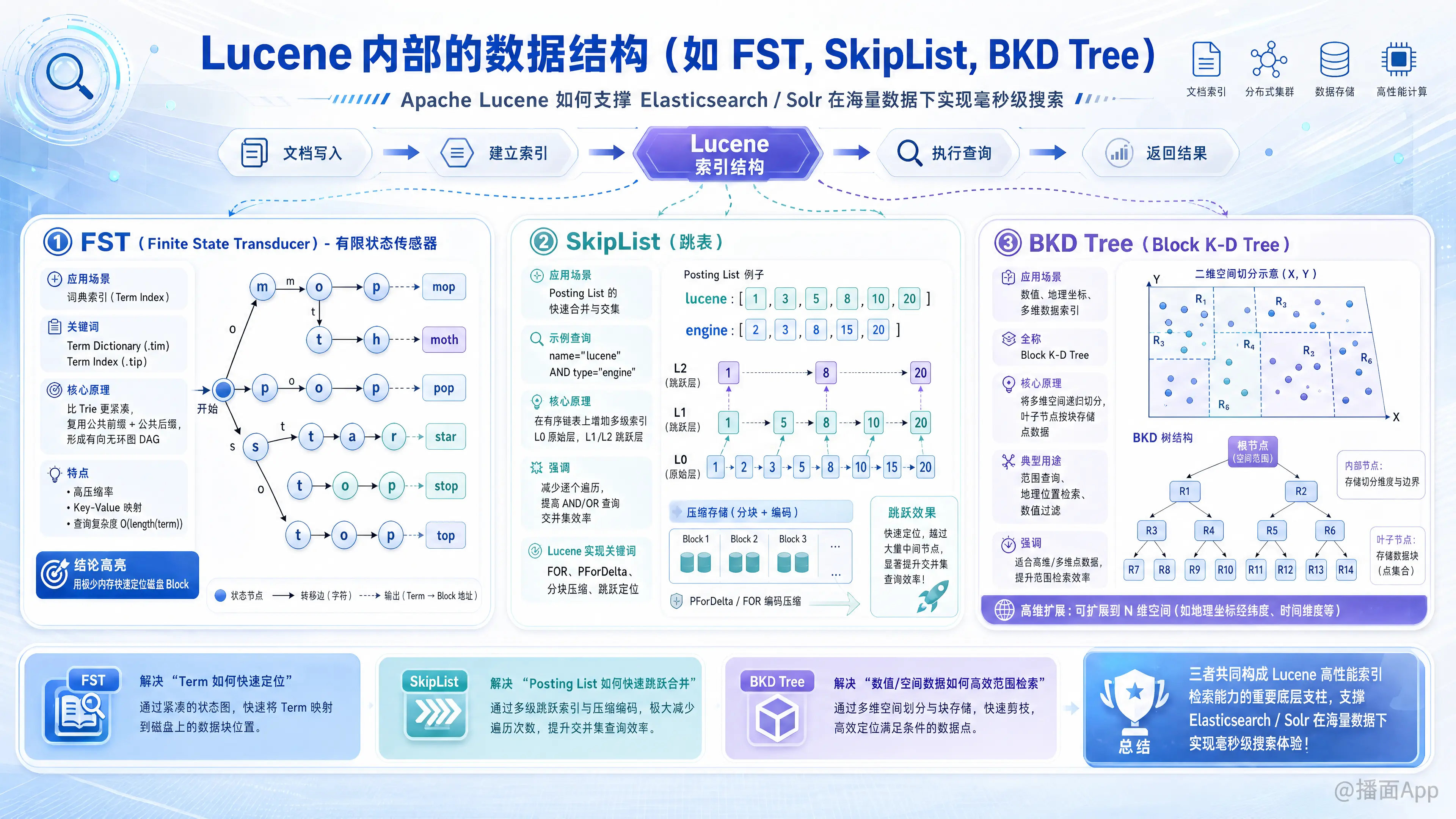 知识点图片