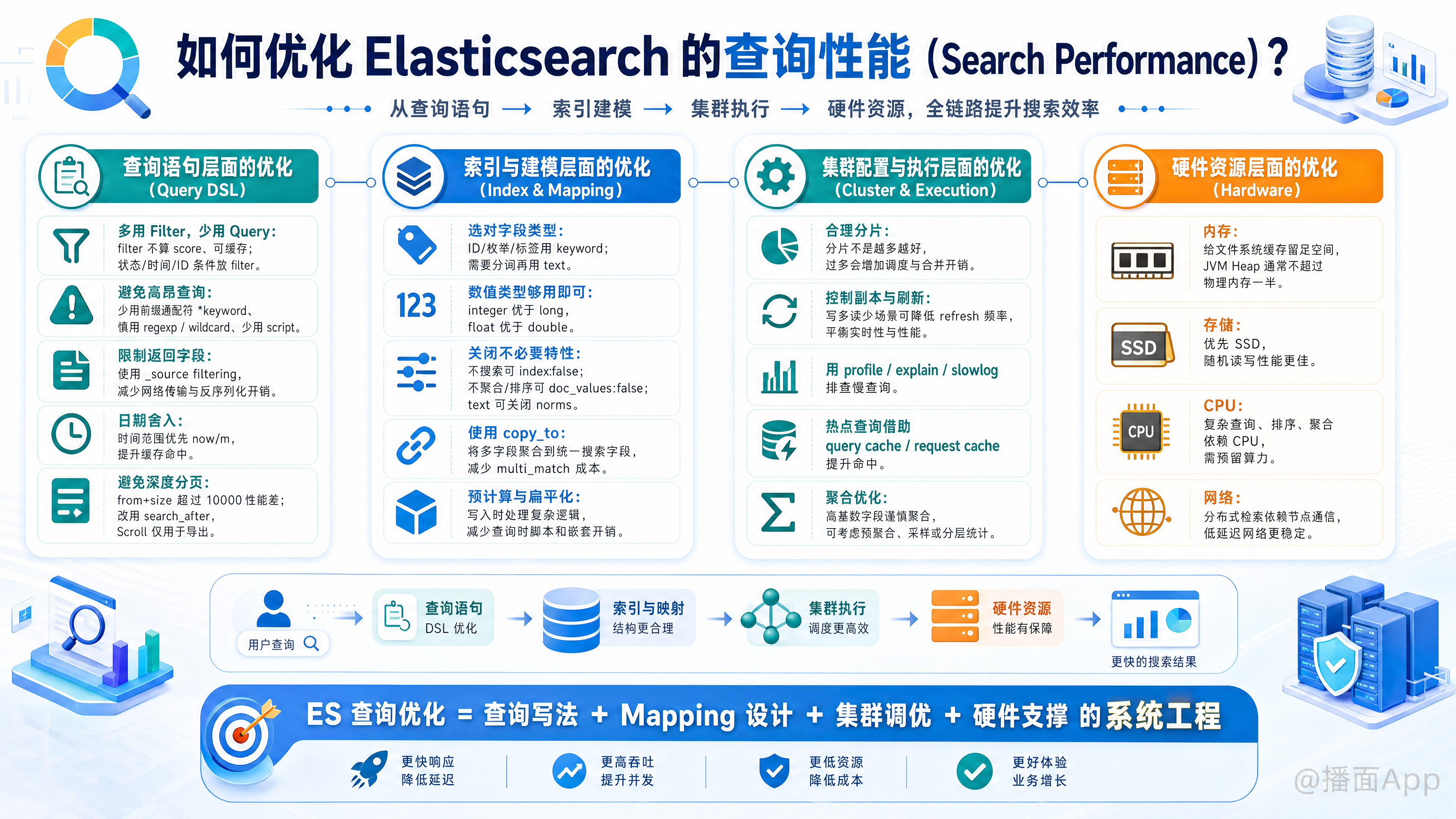 知识点图片