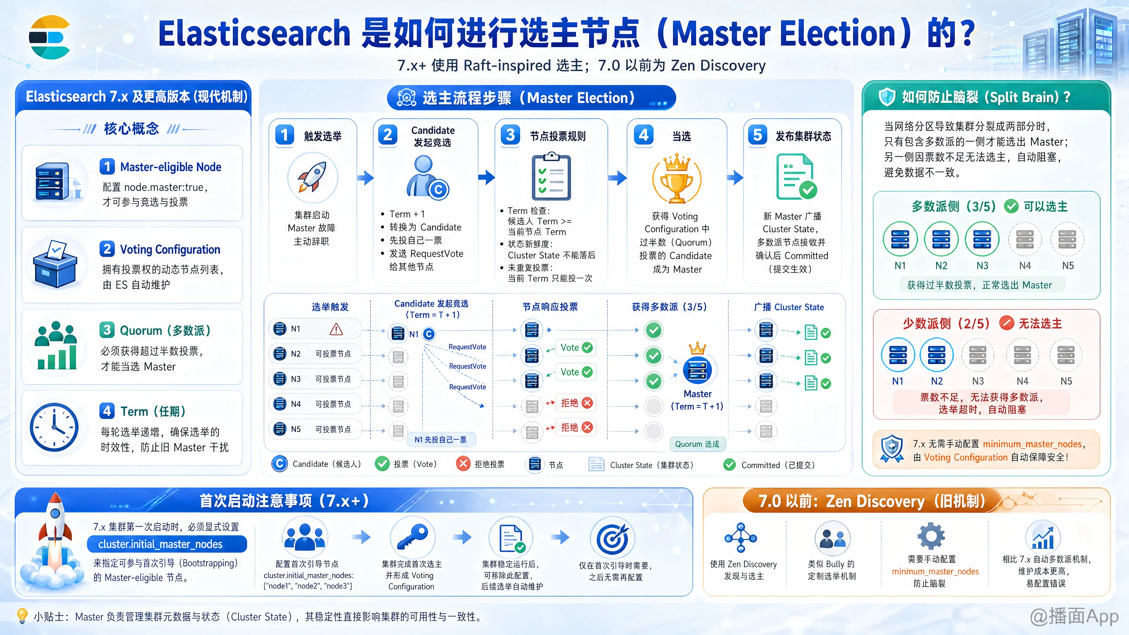 知识点图片