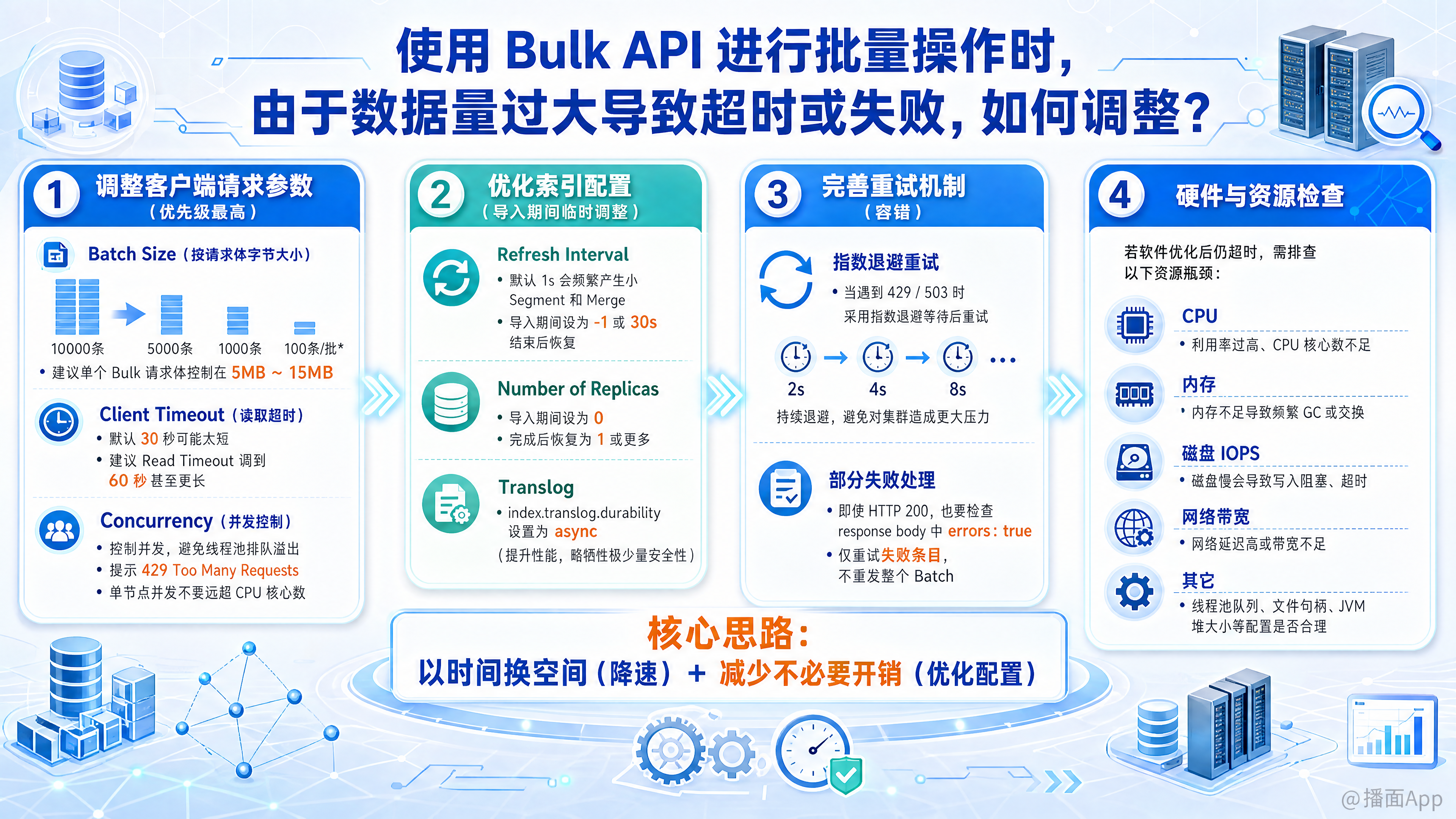 知识点图片