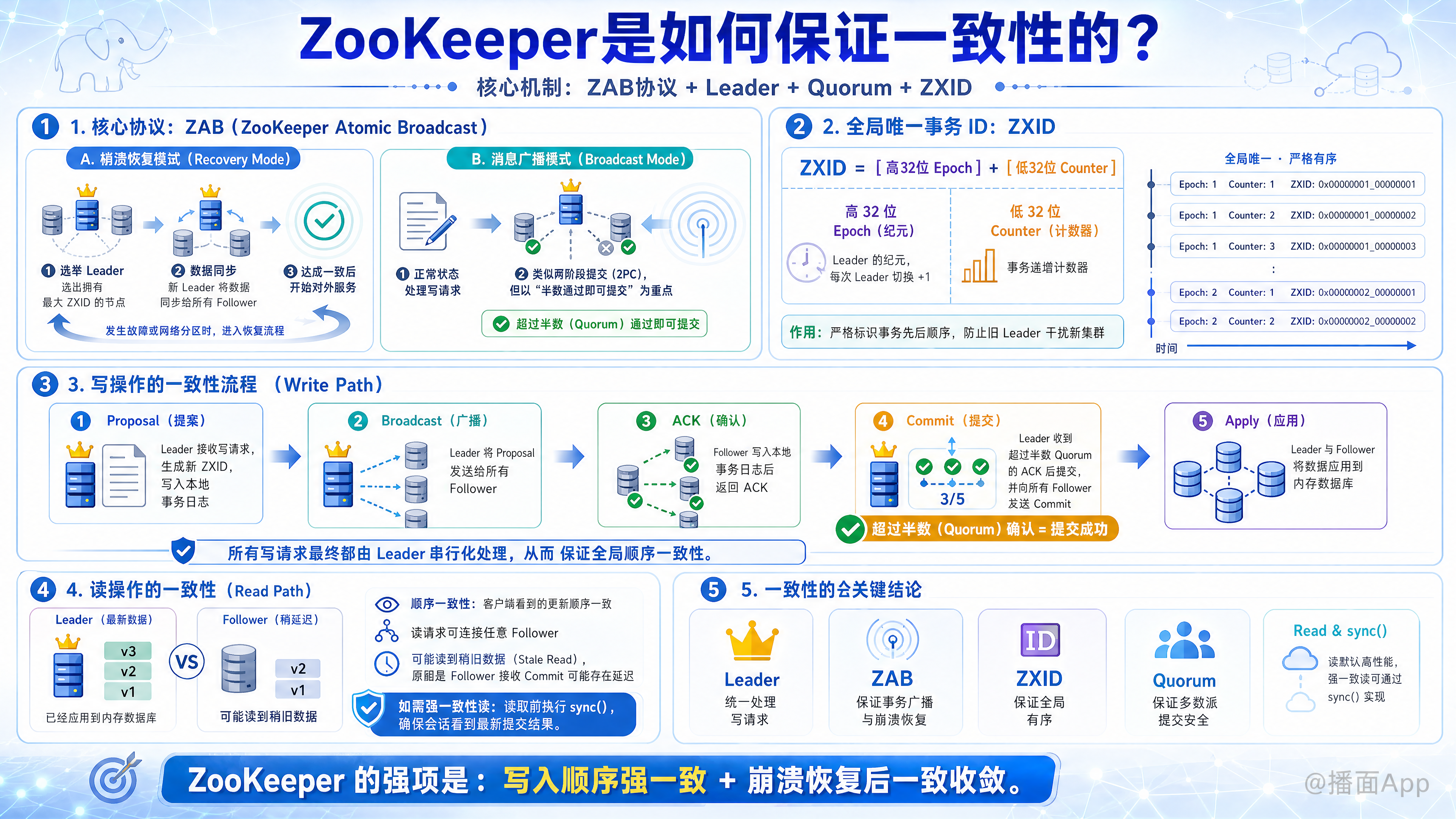知识点图片