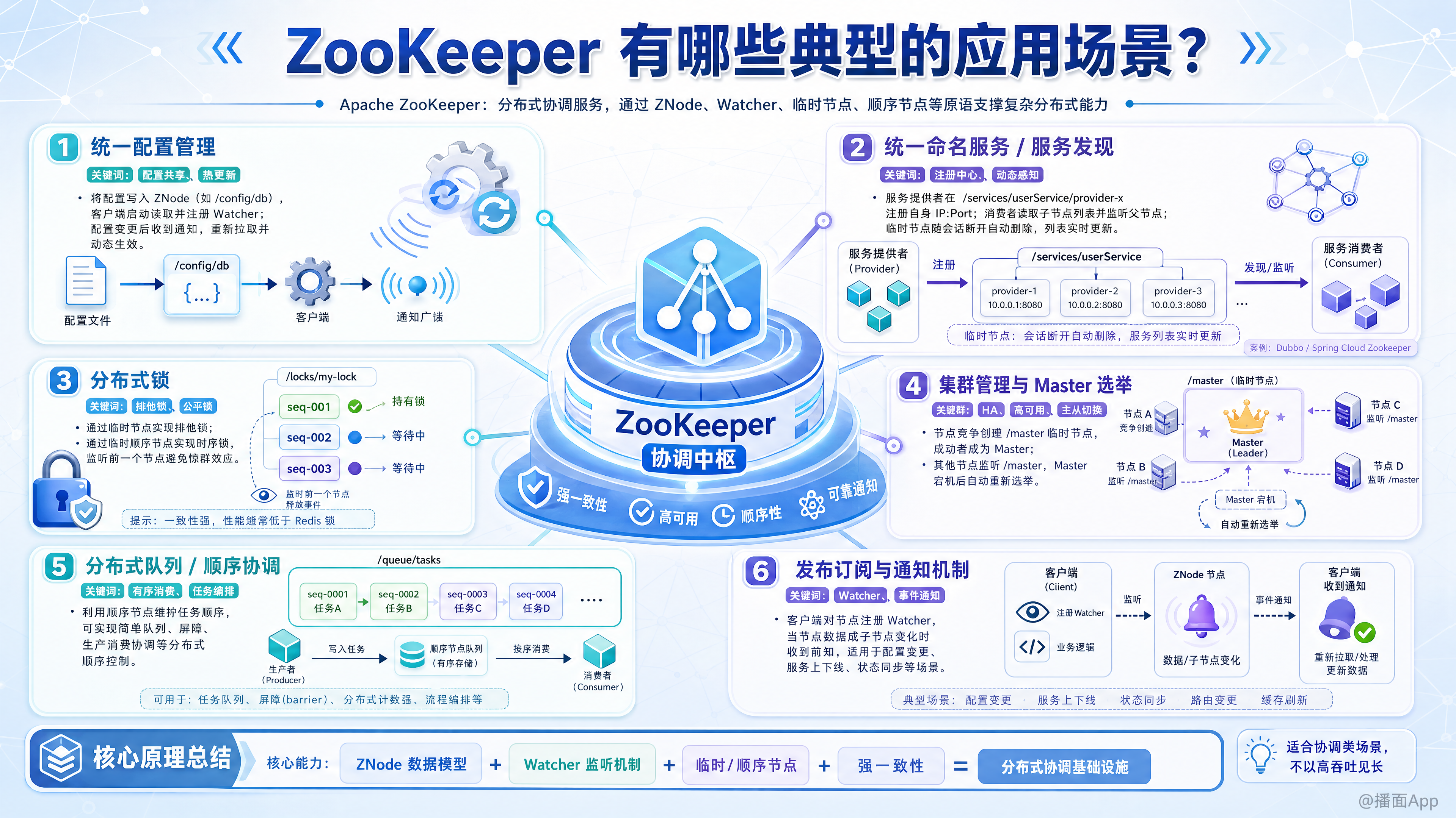 知识点图片