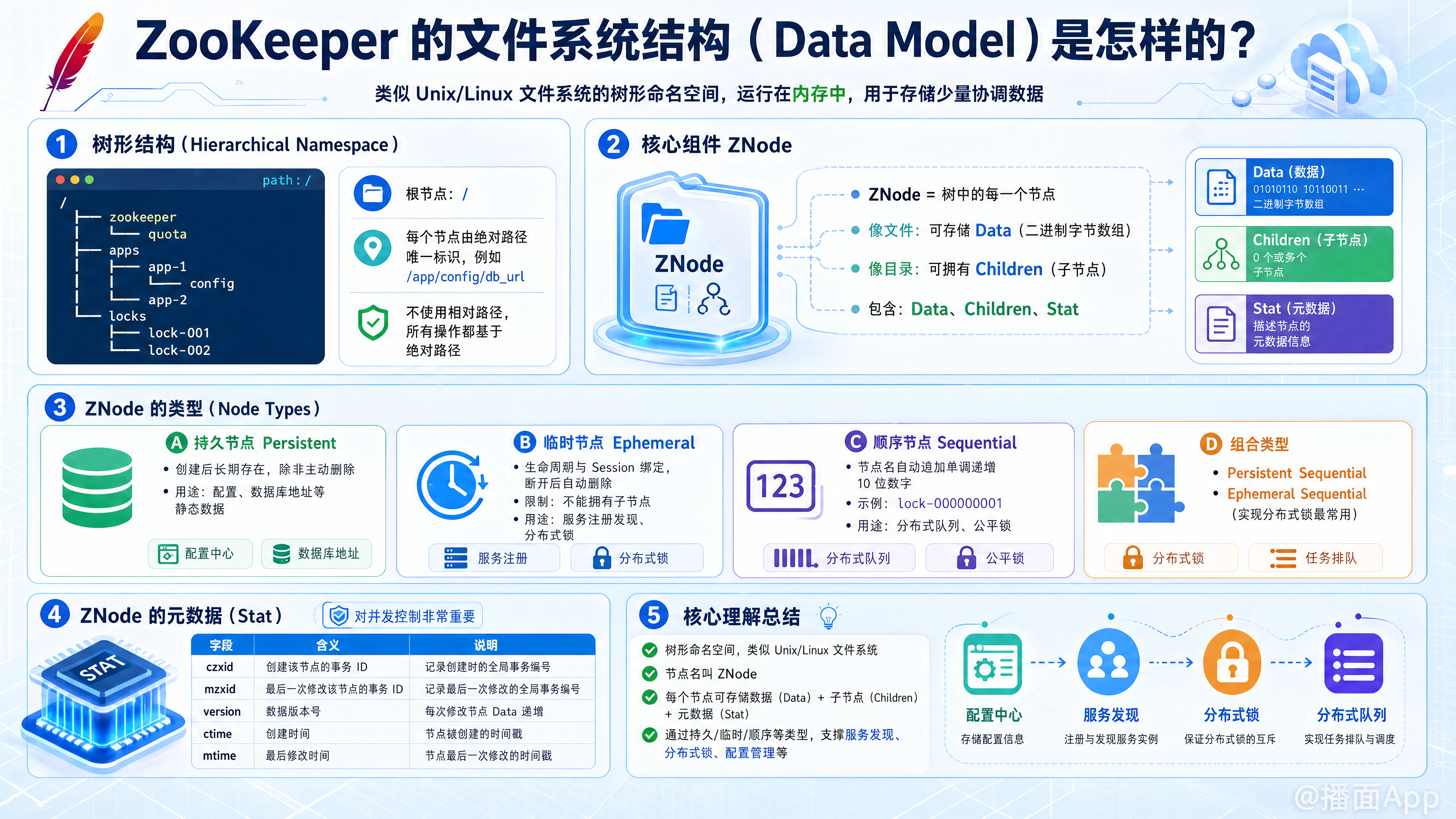 知识点图片
