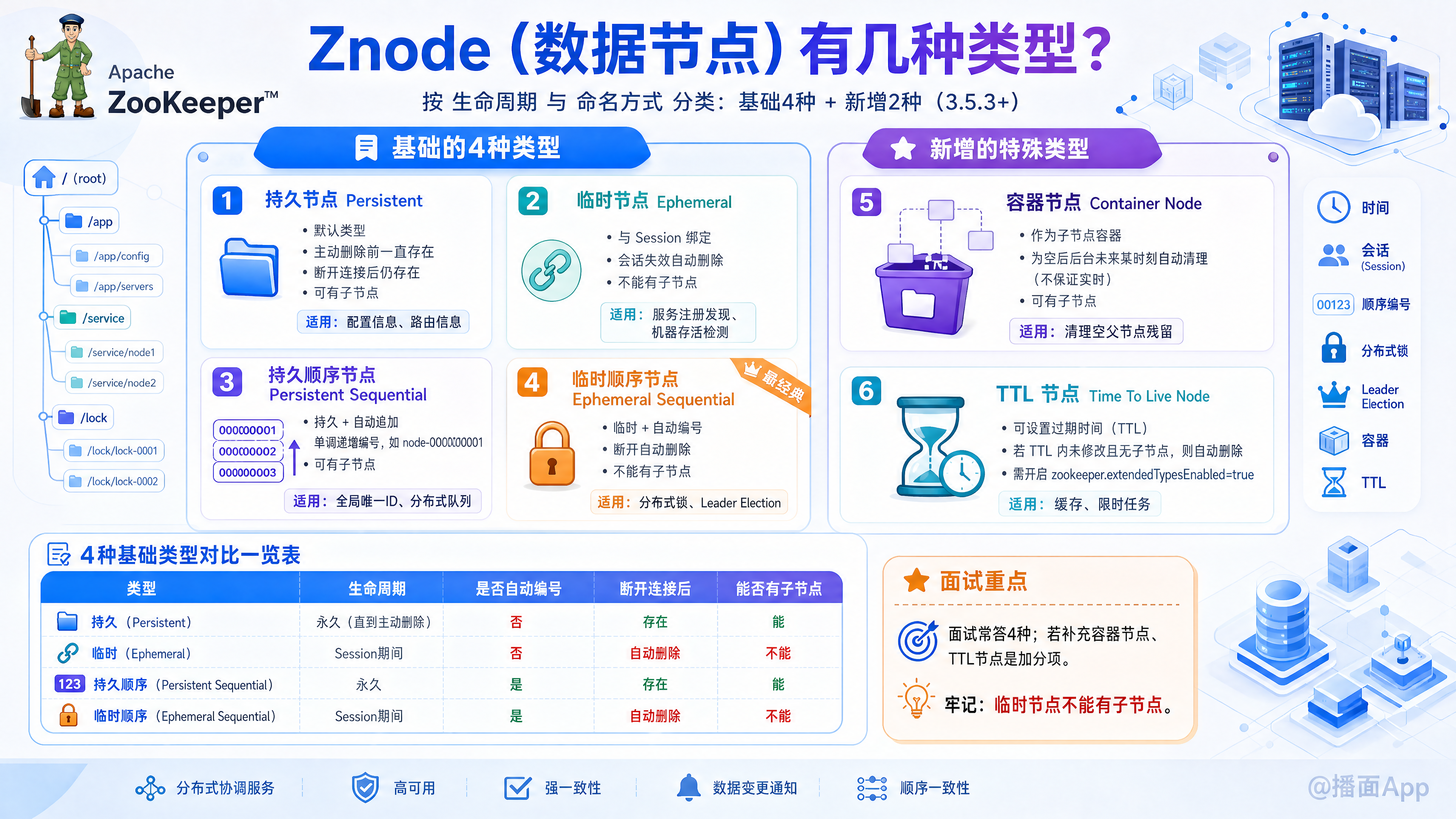 知识点图片