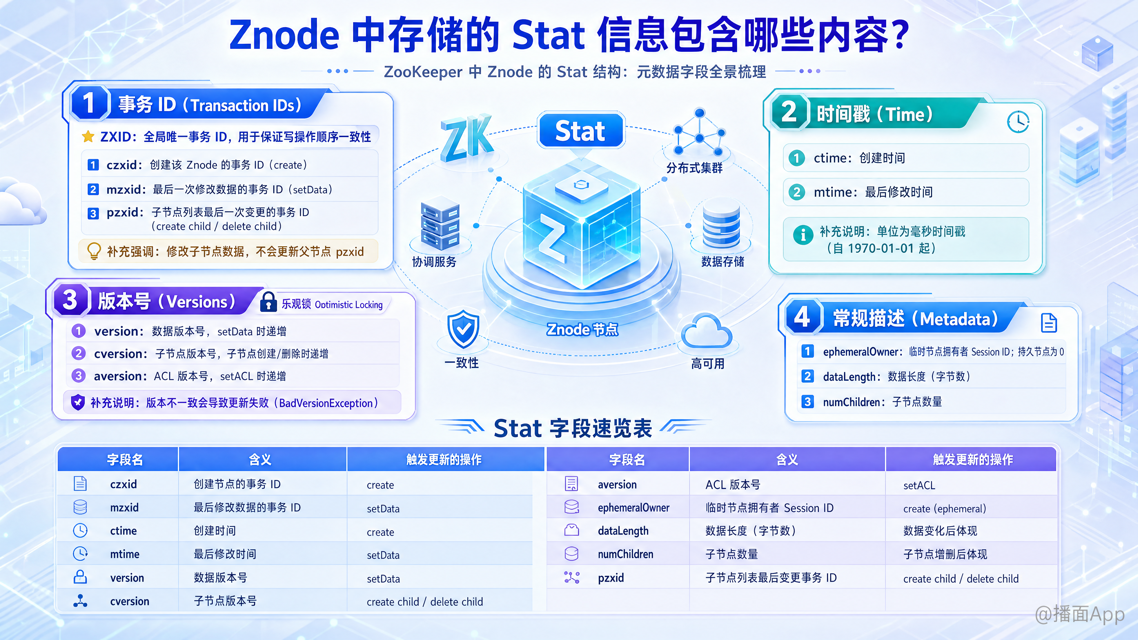 知识点图片