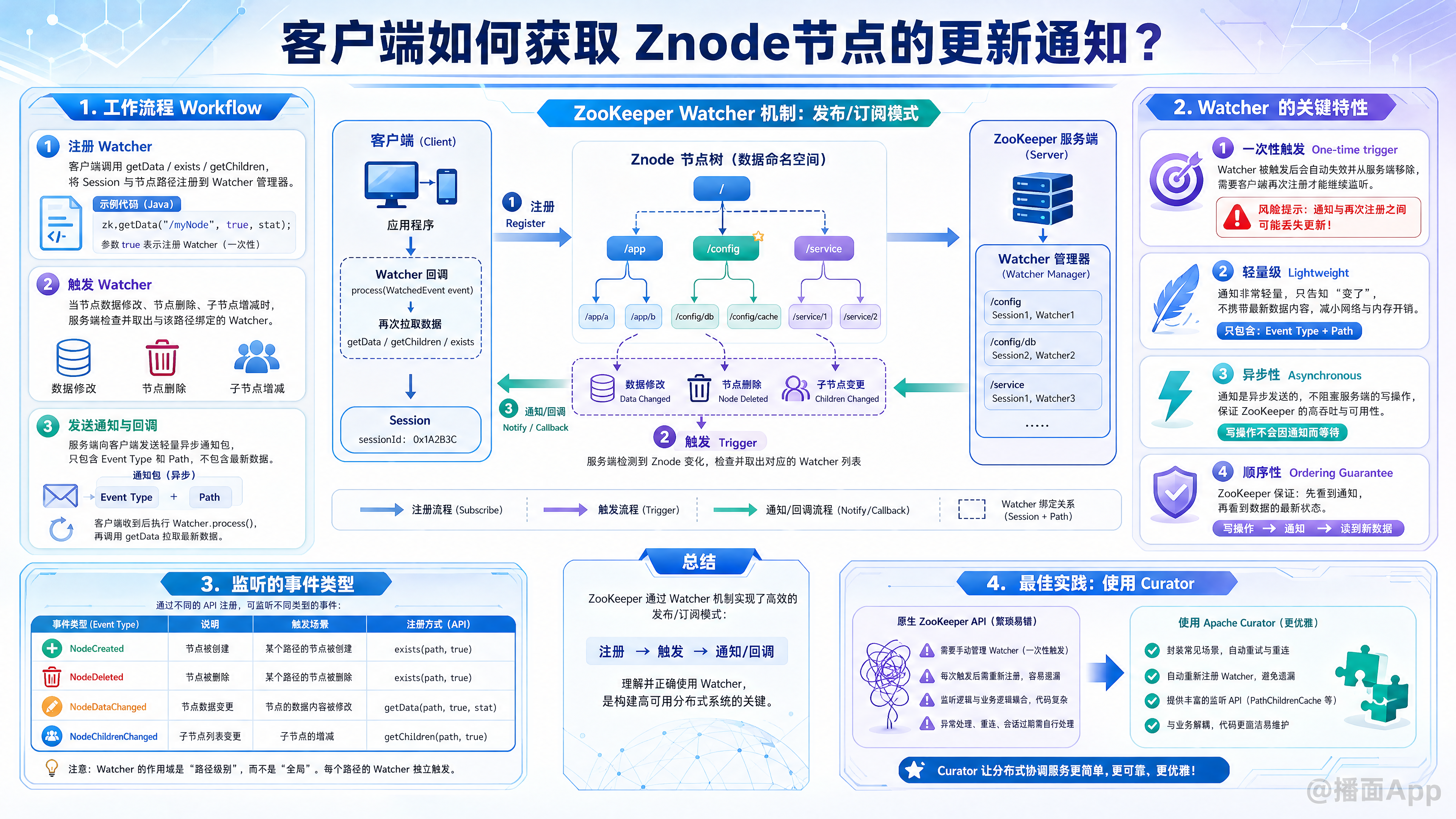 知识点图片