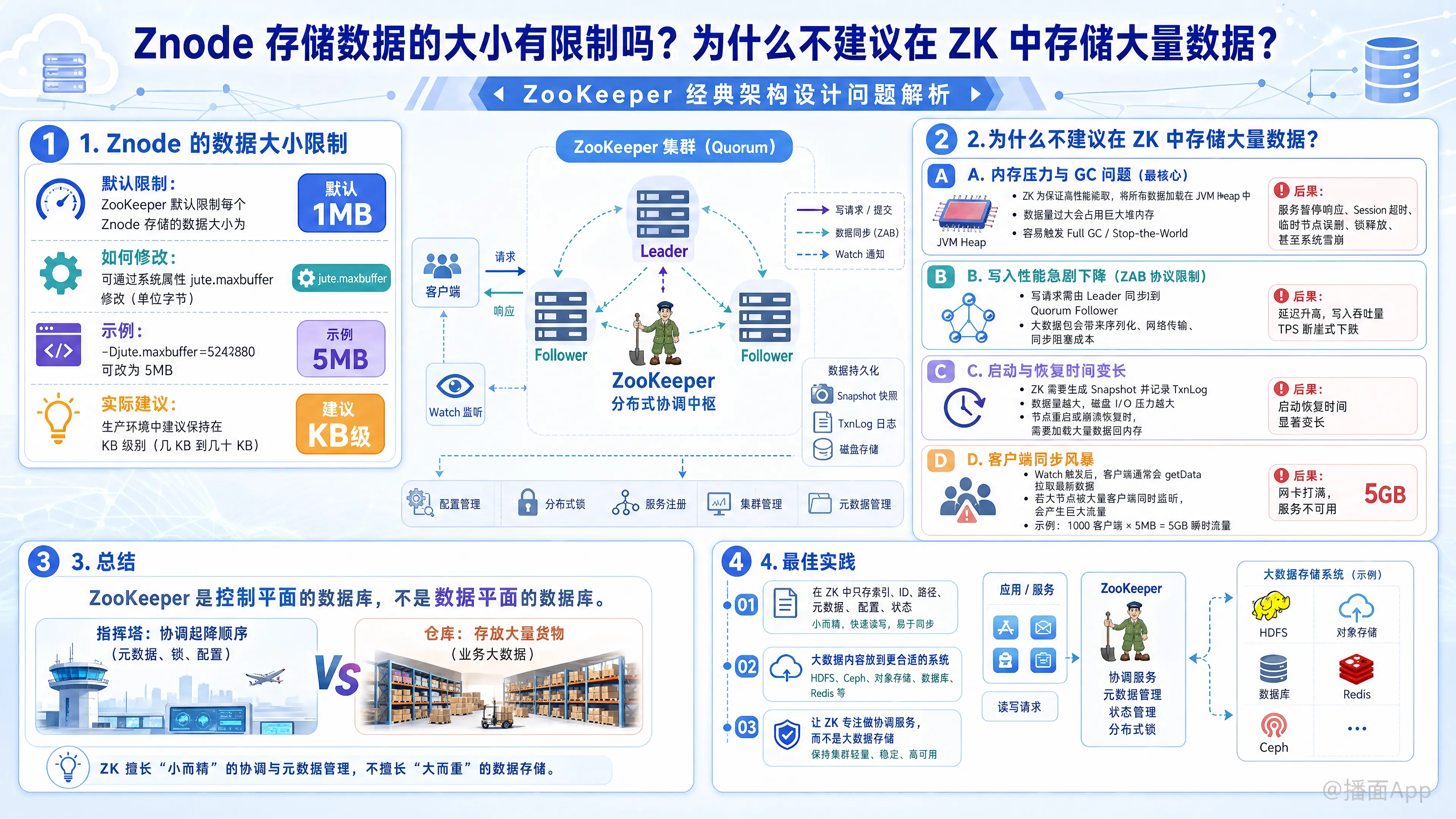 知识点图片