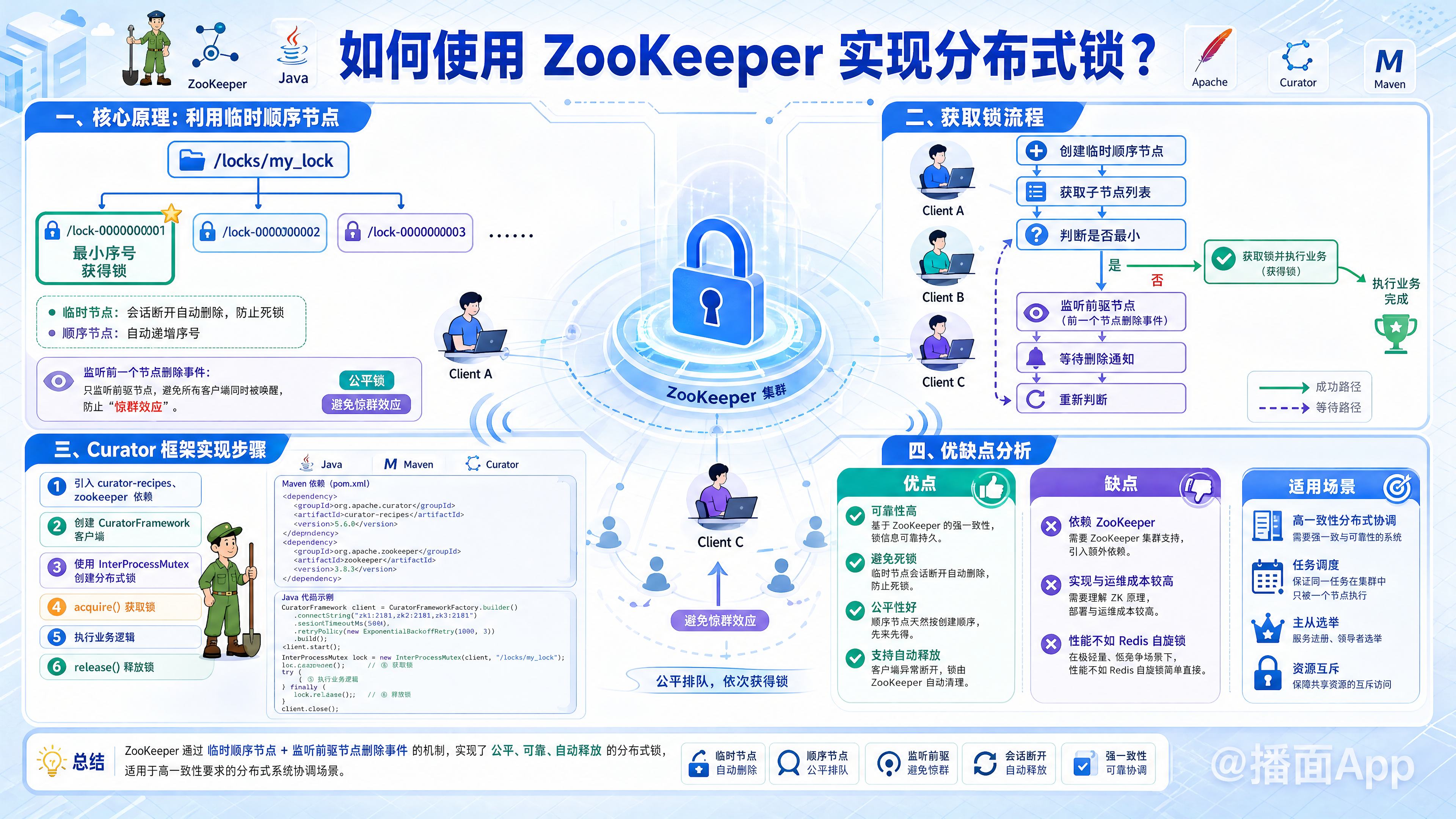 知识点图片