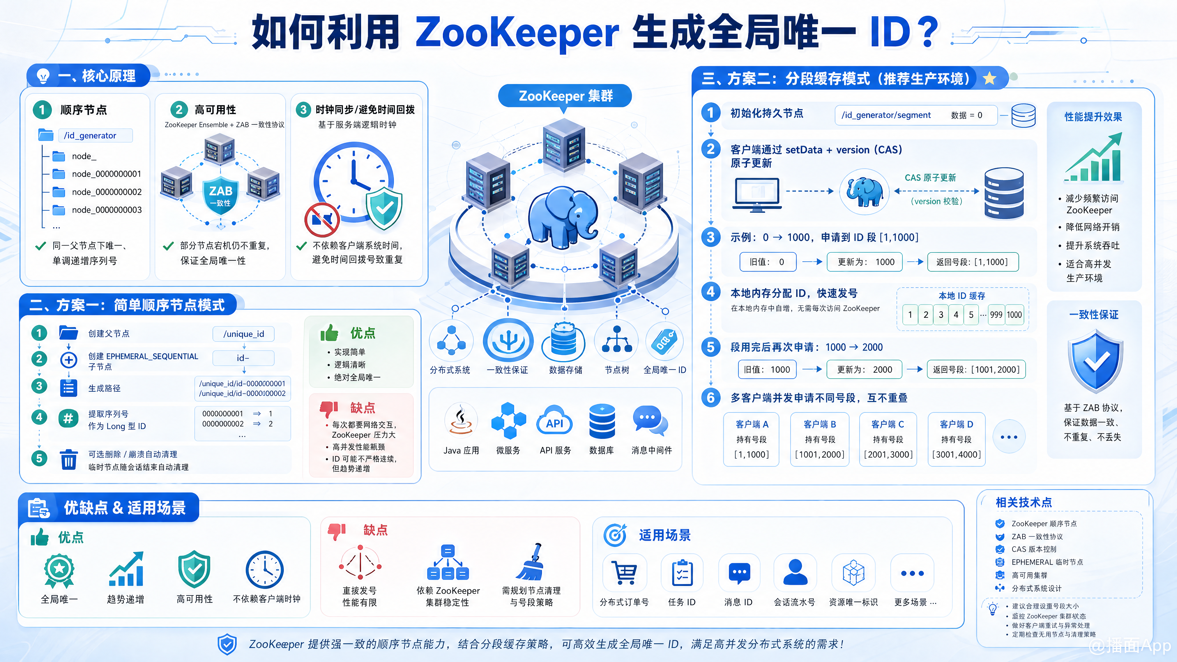 知识点图片