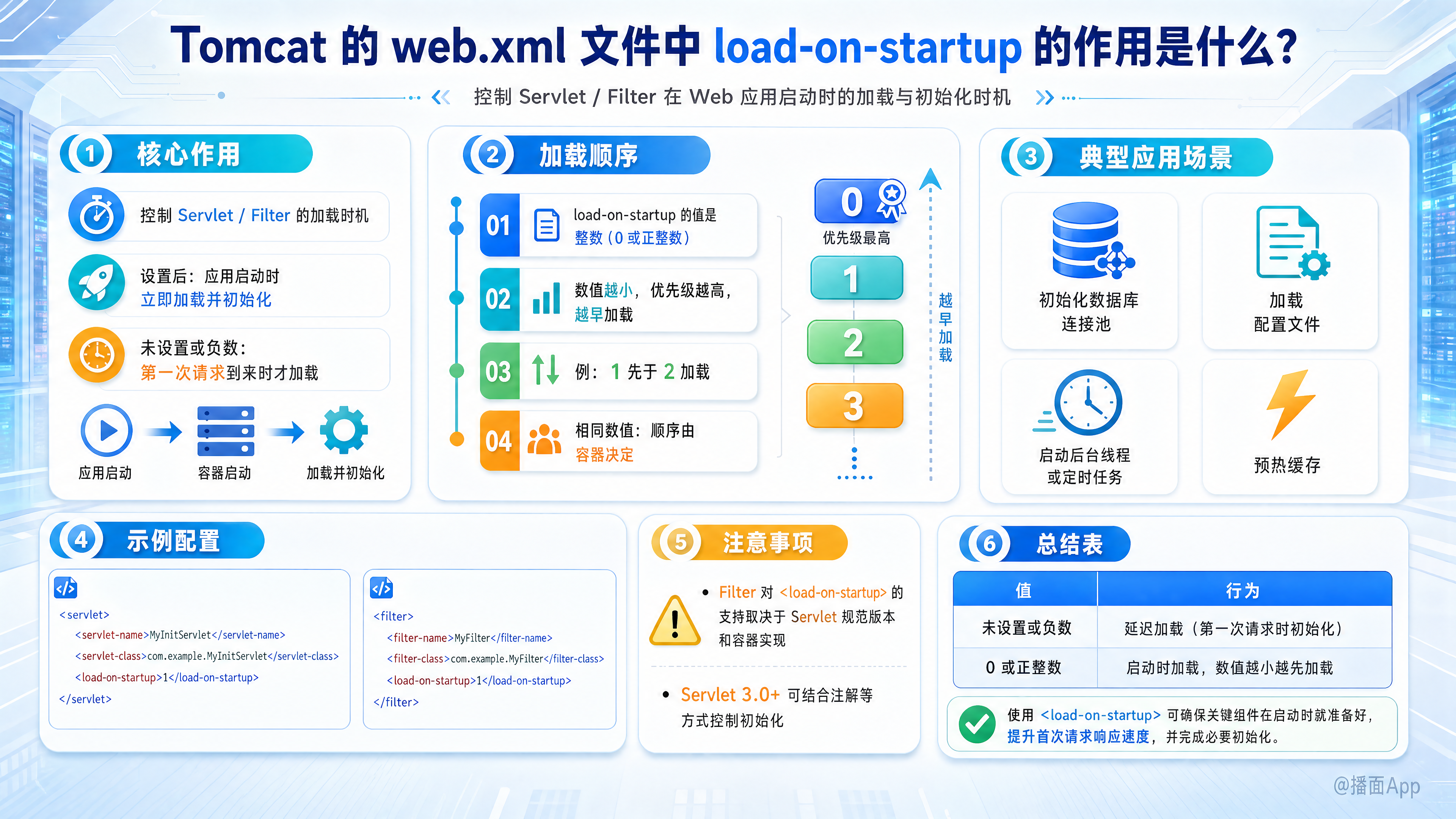 知识点图片