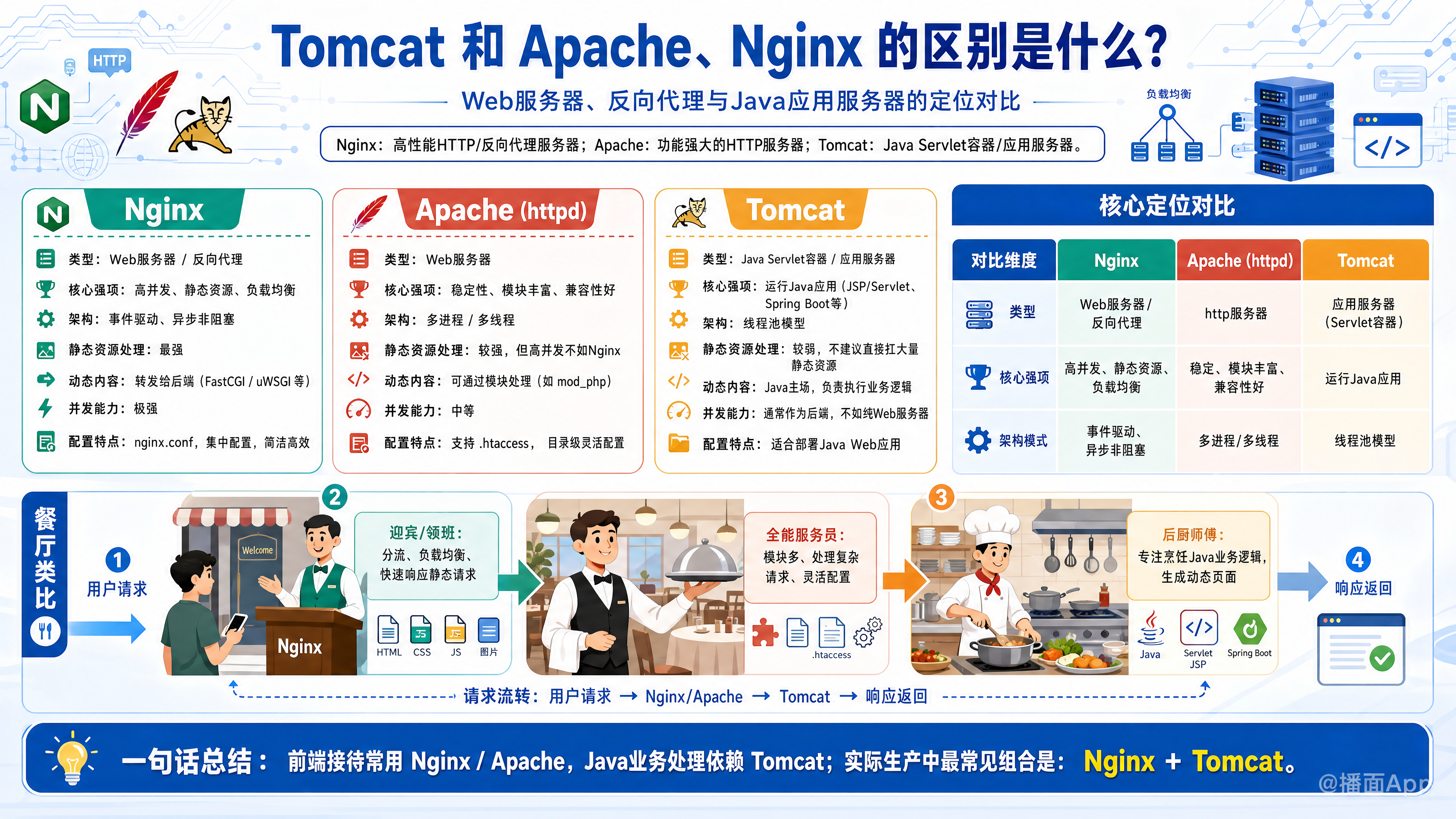 知识点图片