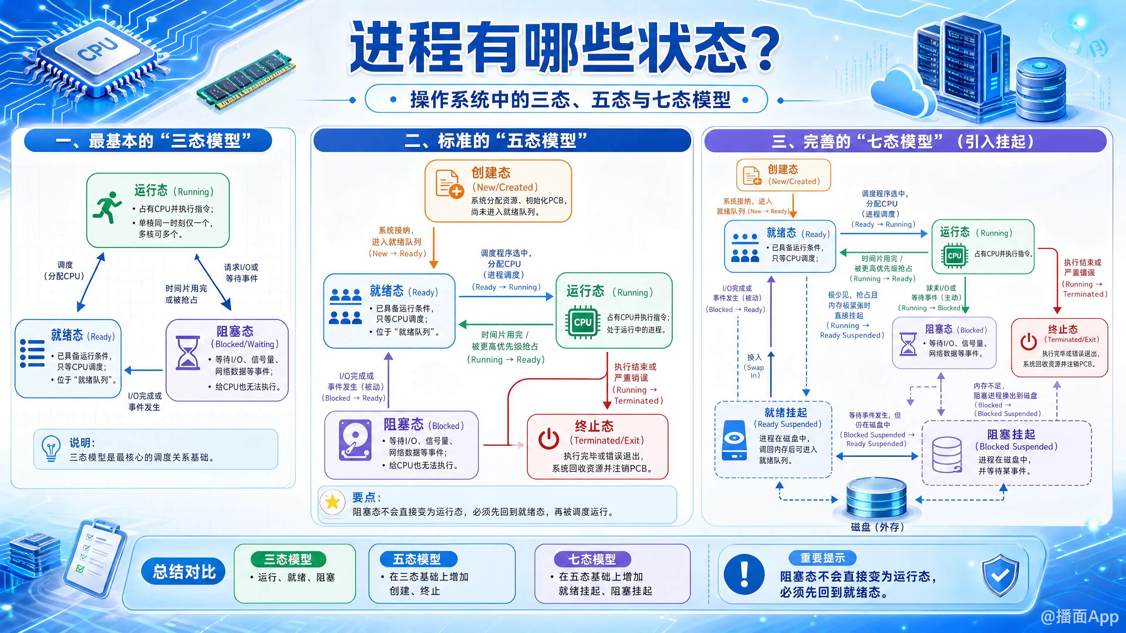 知识点图片