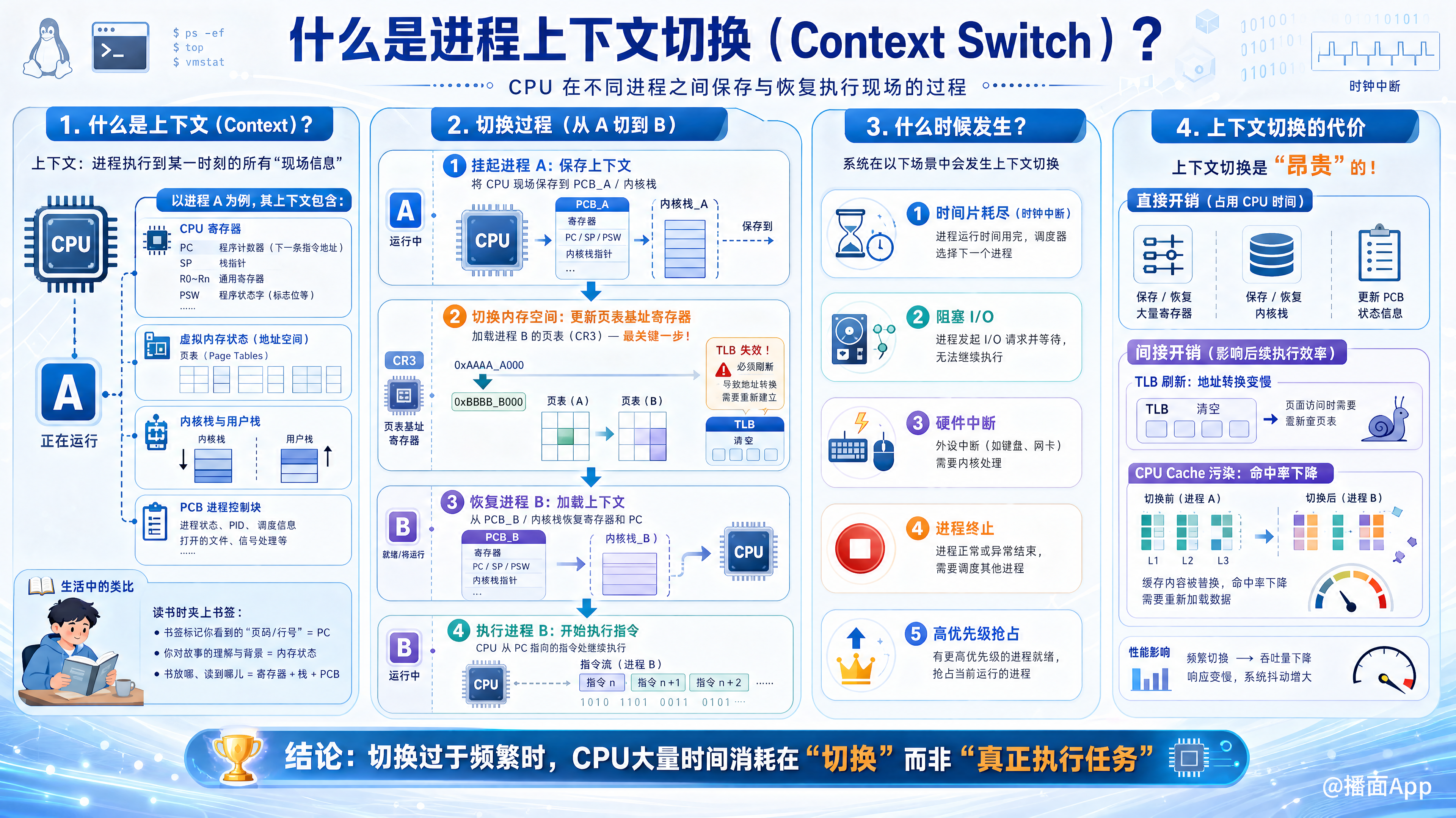 知识点图片